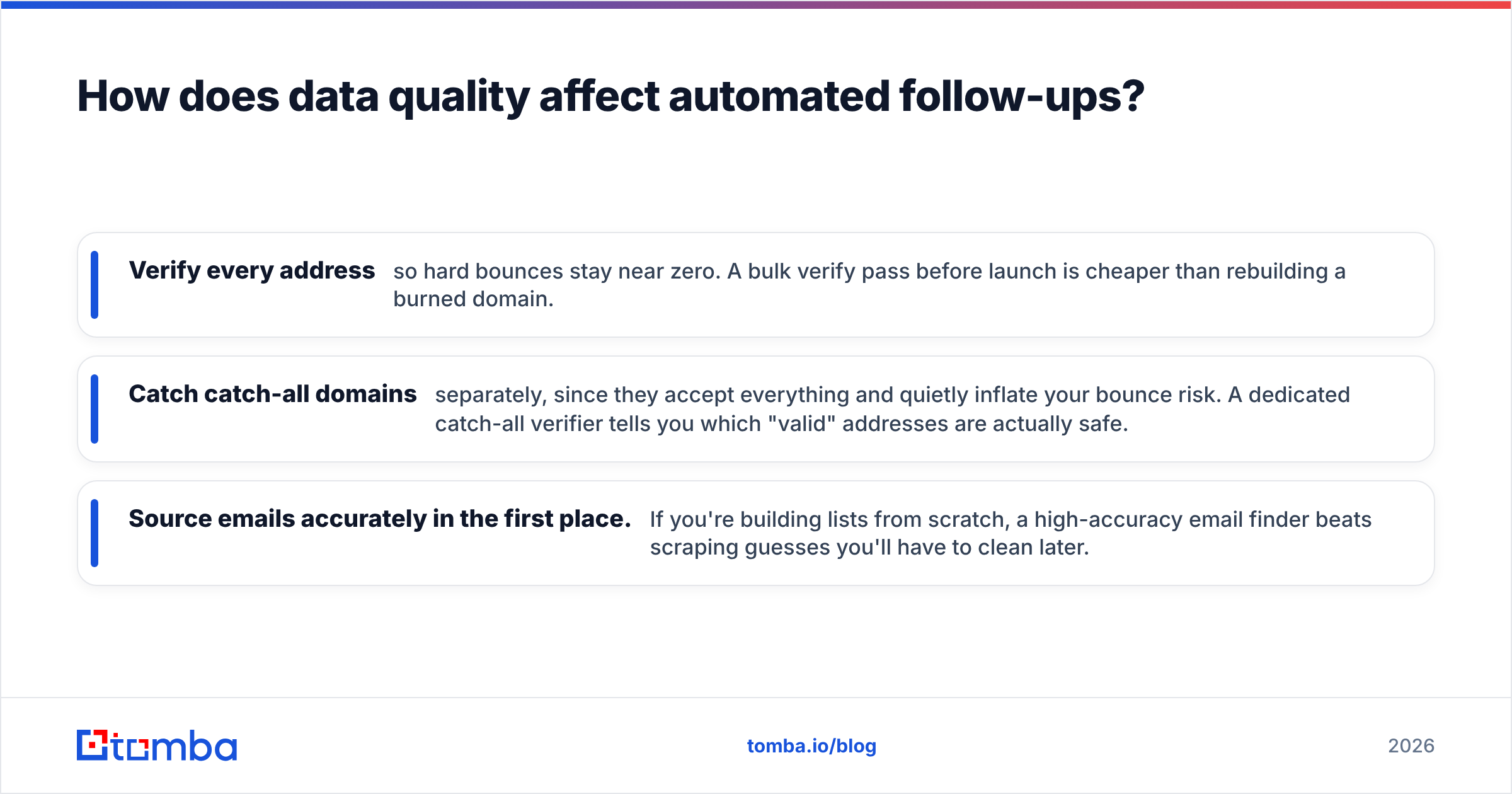 Diagram: How does data quality affect automated follow-ups