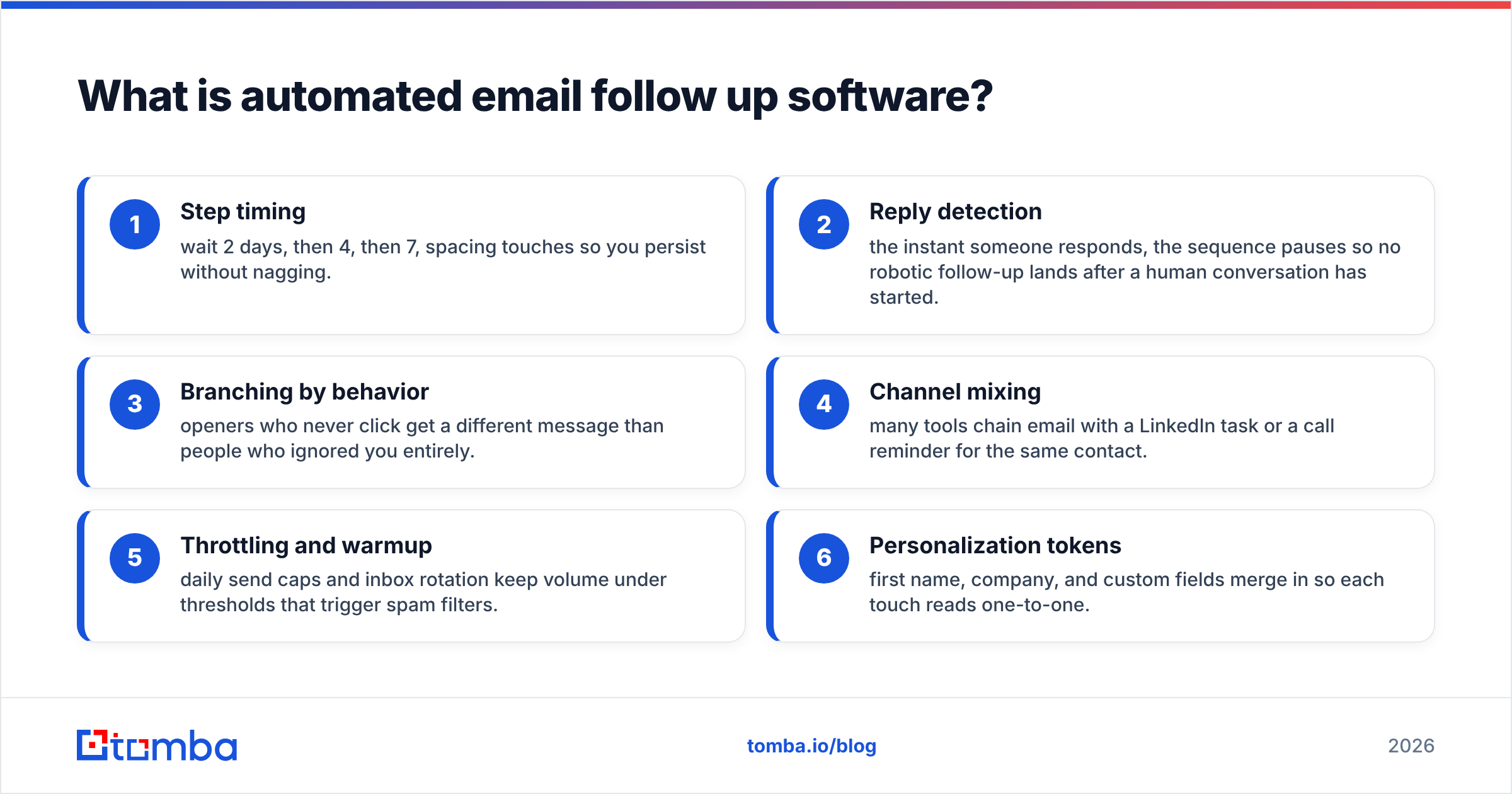 Diagram: What is automated email follow up software