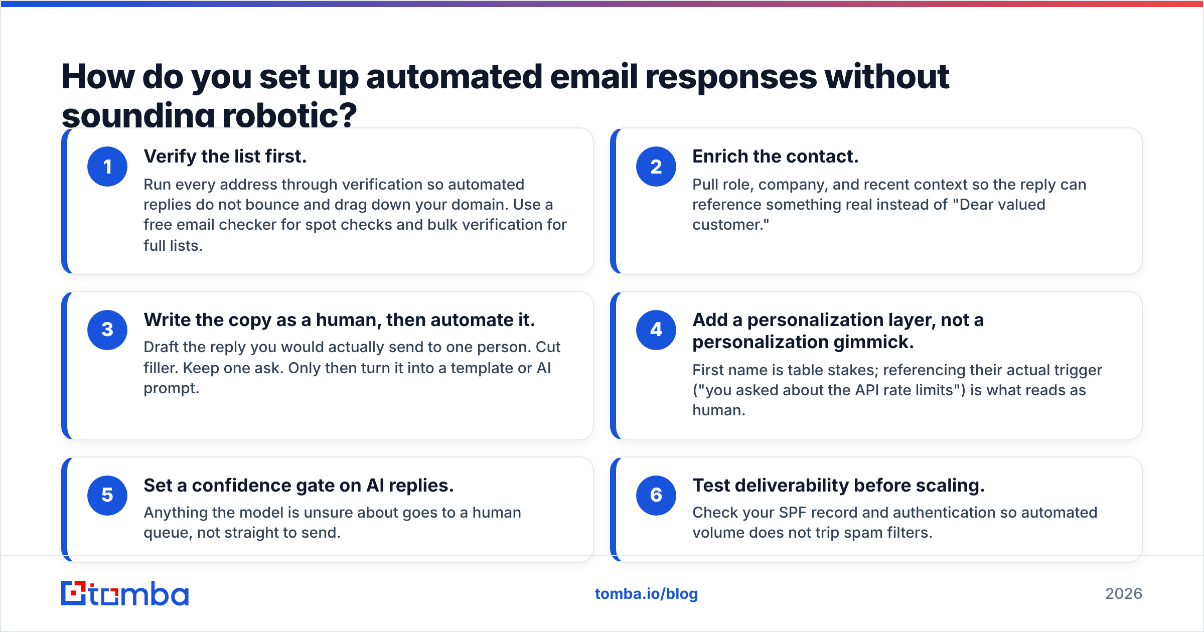 Diagram: How do you set up automated email responses without sounding robotic