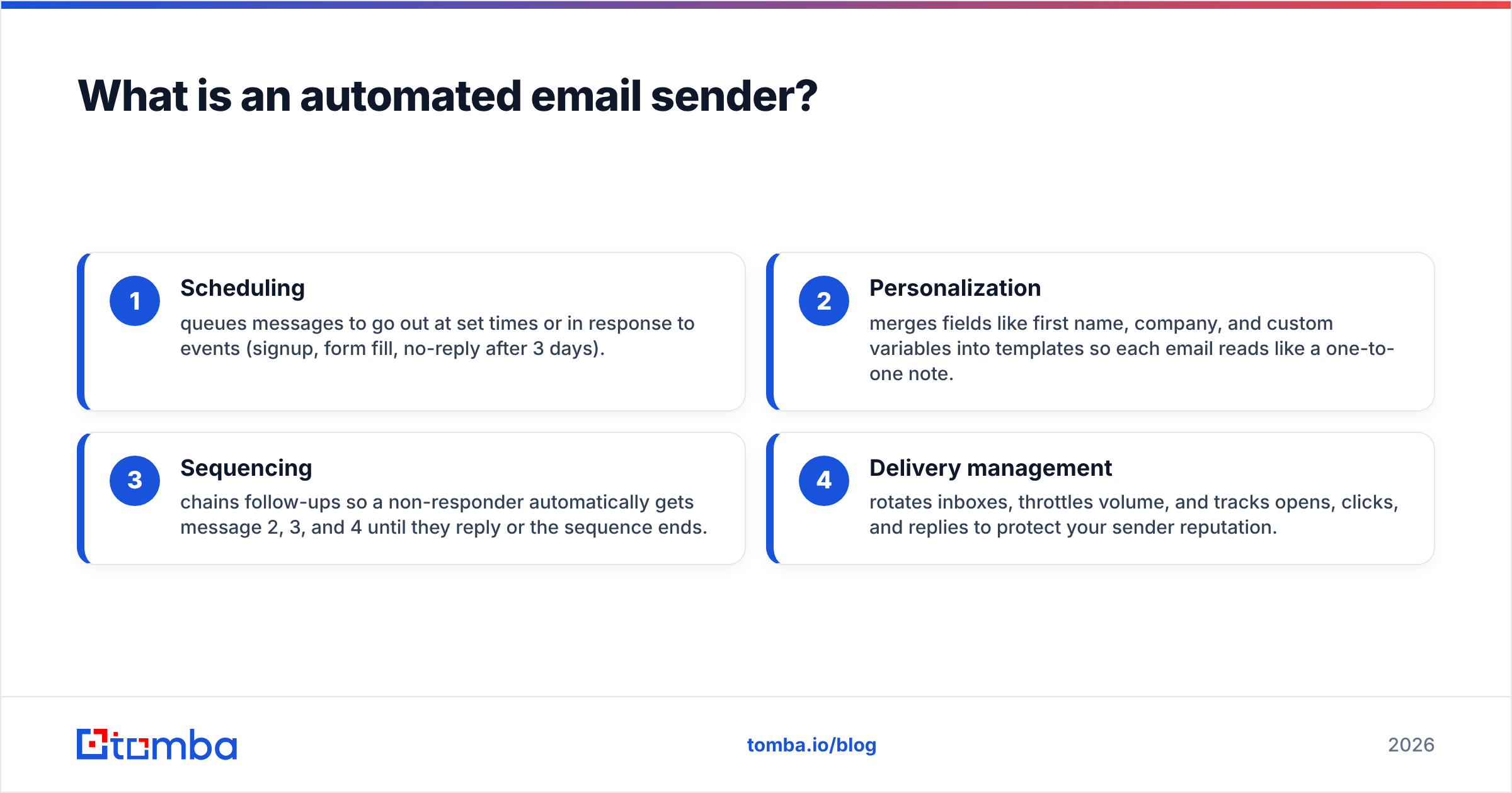 Diagram: What is an automated email sender