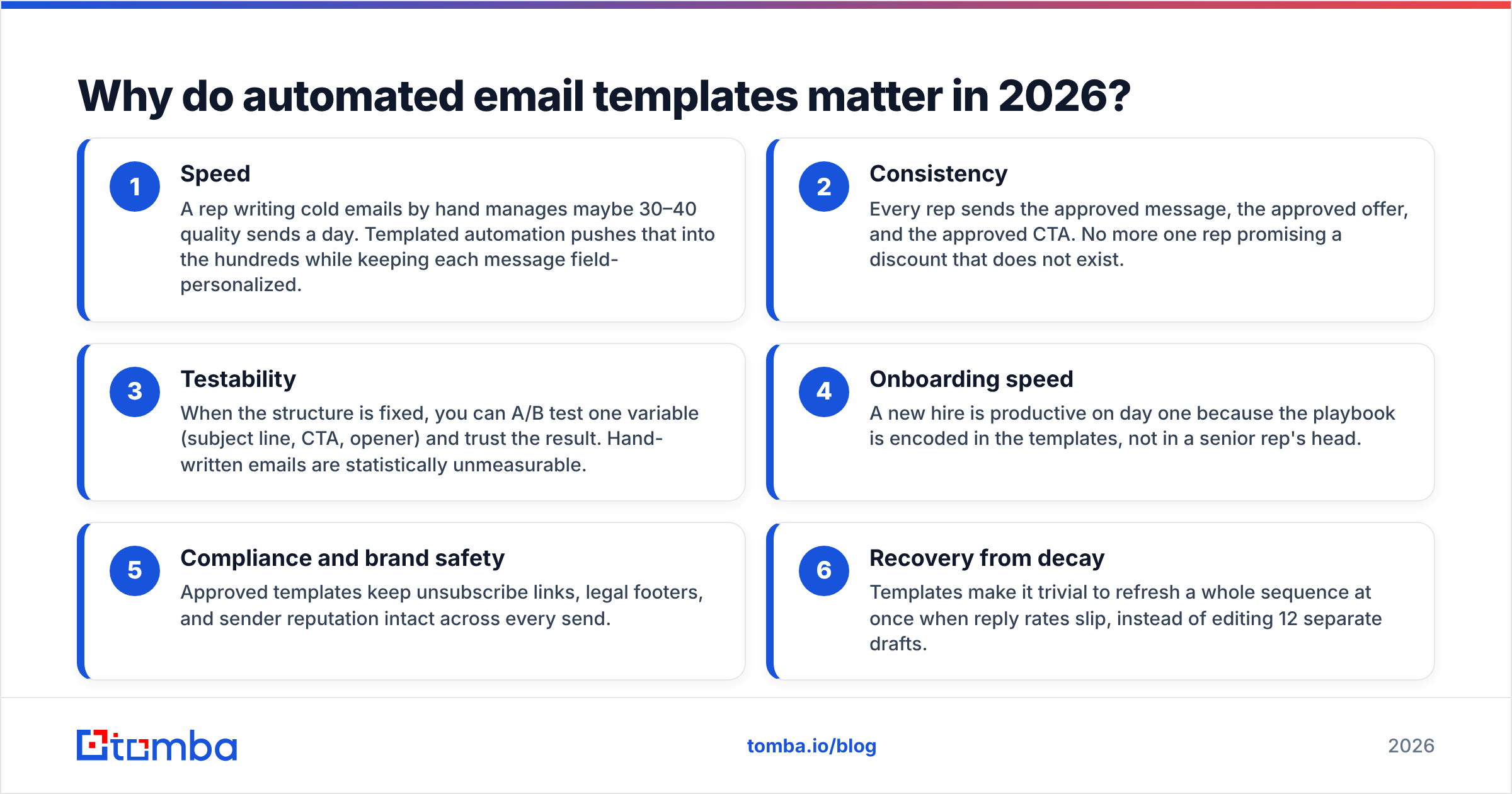 Diagram: Why do automated email templates matter in 2026