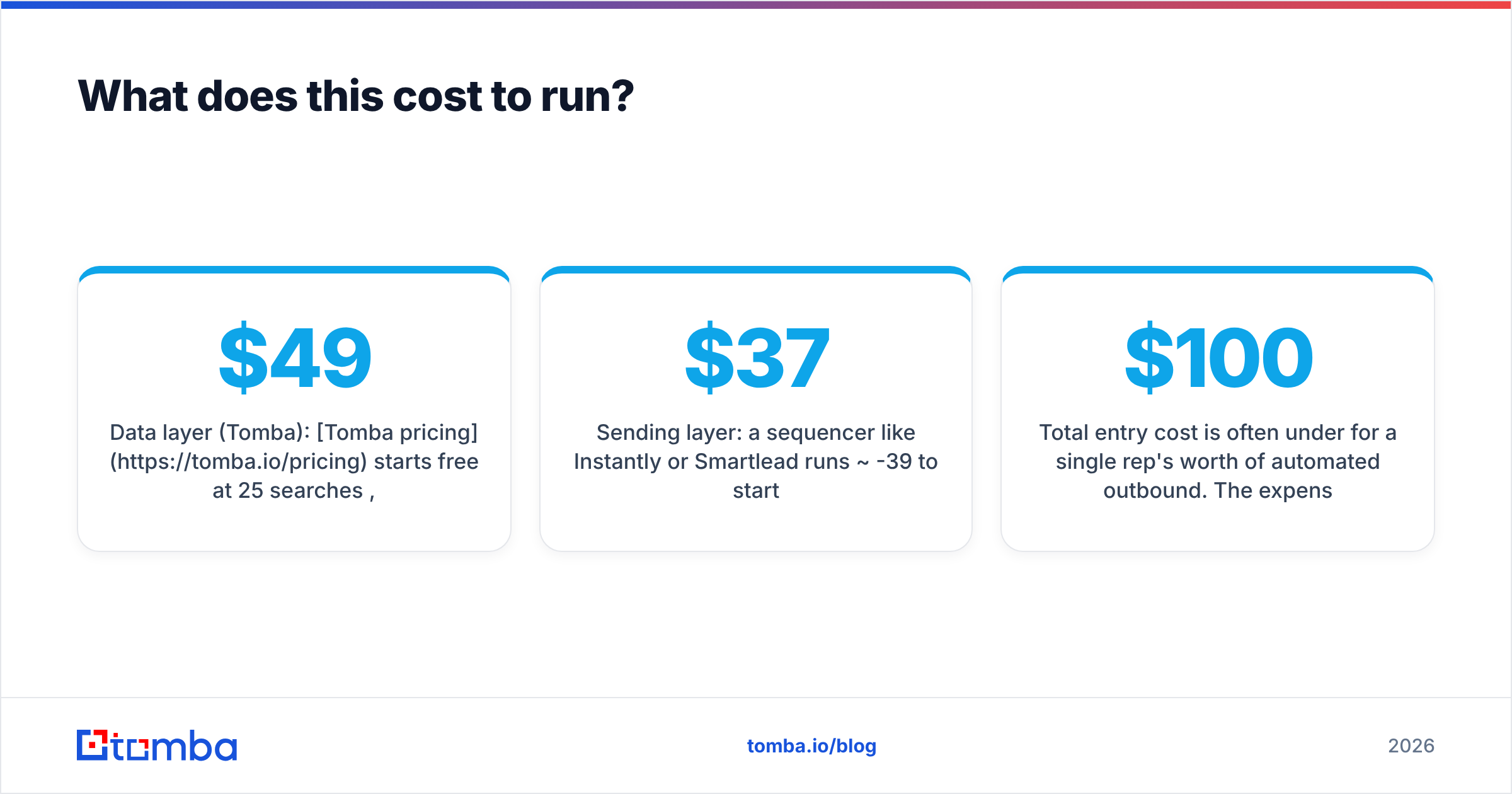 Diagram: What does this cost to run