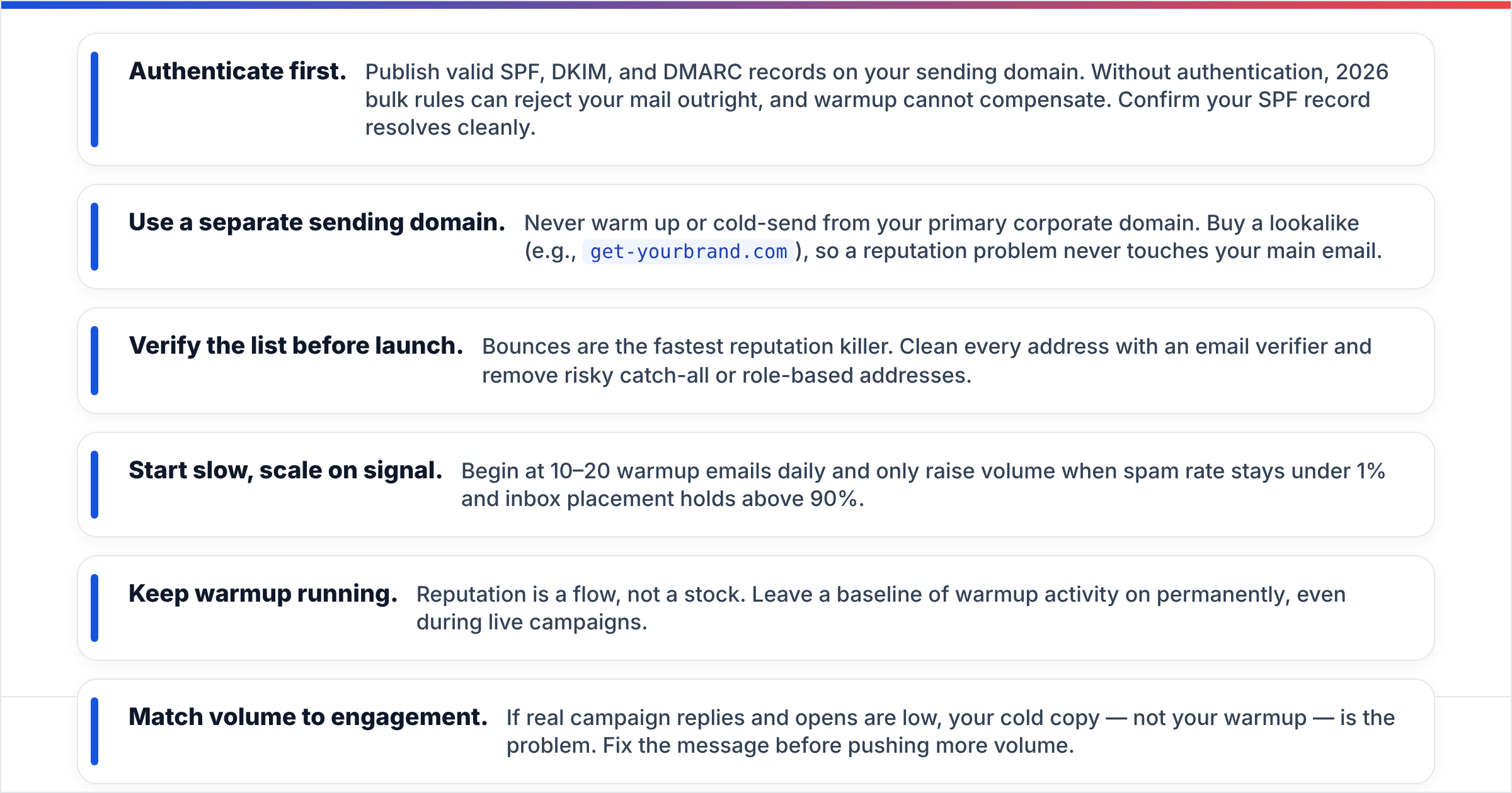 Diagram: How do you set up automated email warmup correctly