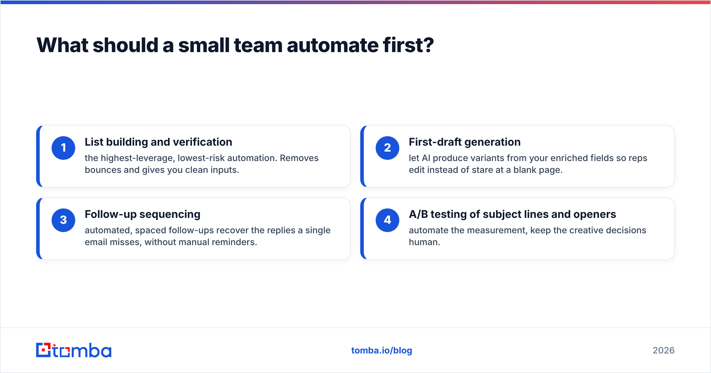 Diagram: What should a small team automate first