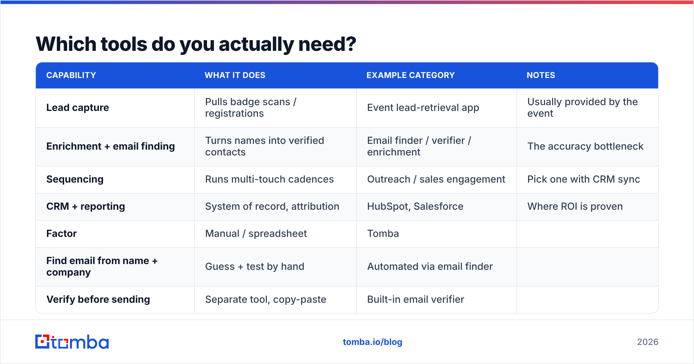 Diagram: Which tools do you actually need