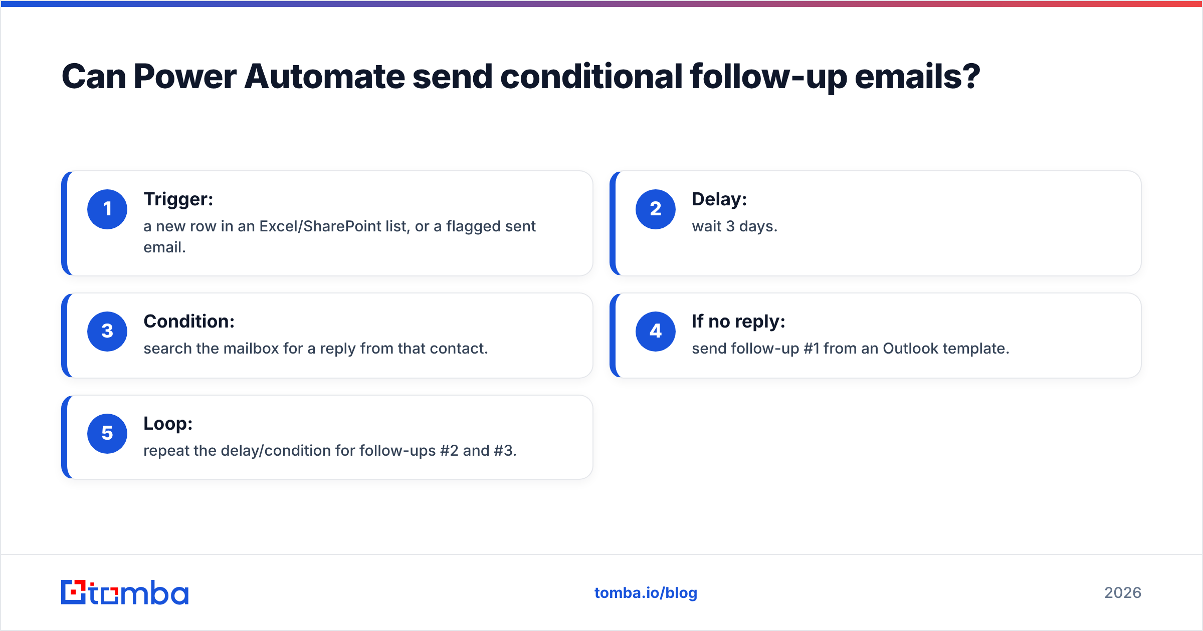 Diagram: Can Power Automate send conditional follow-up emails