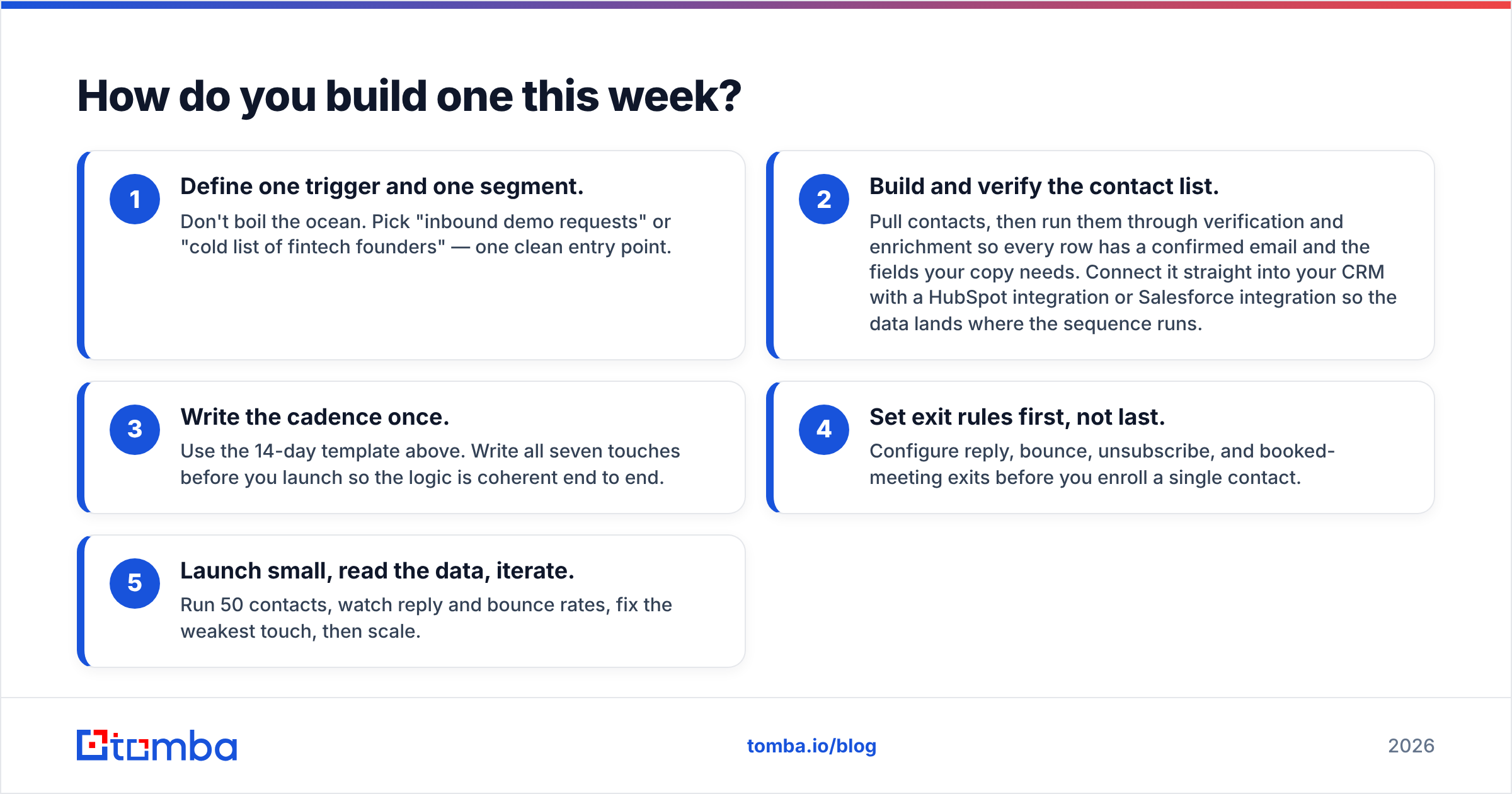 Diagram: How do you build one this week