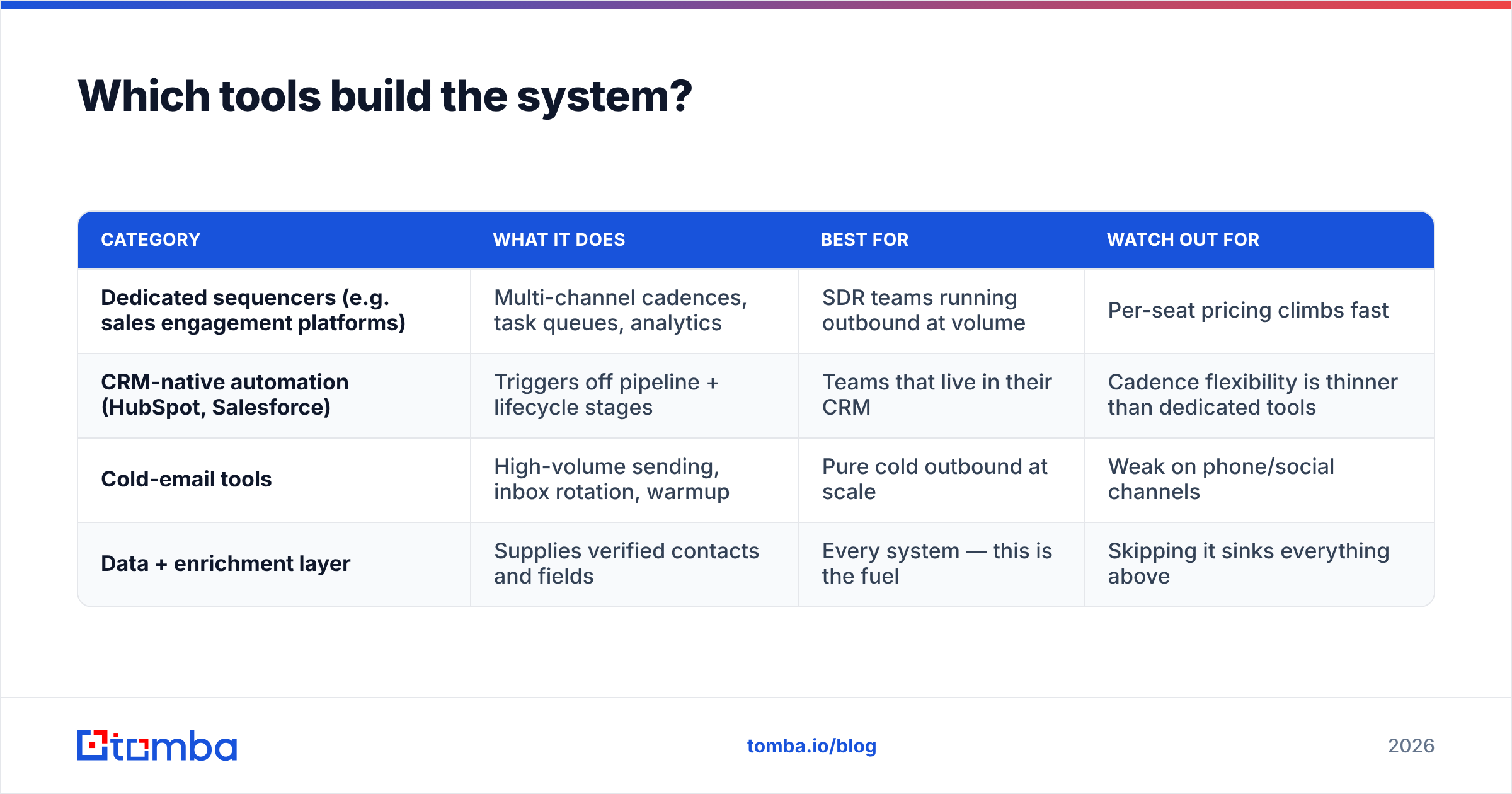 Diagram: Which tools build the system