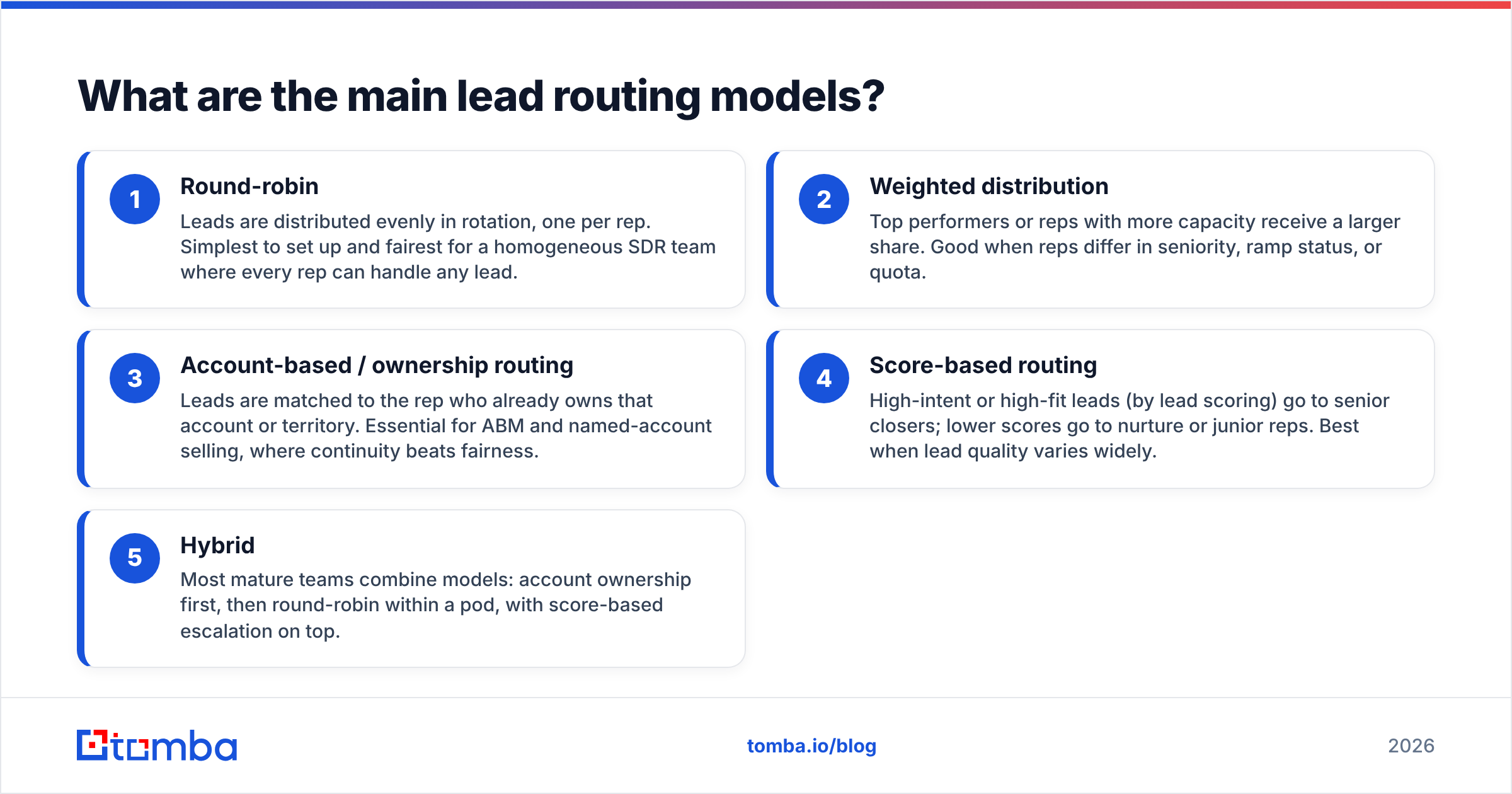Diagram: What are the main lead routing models