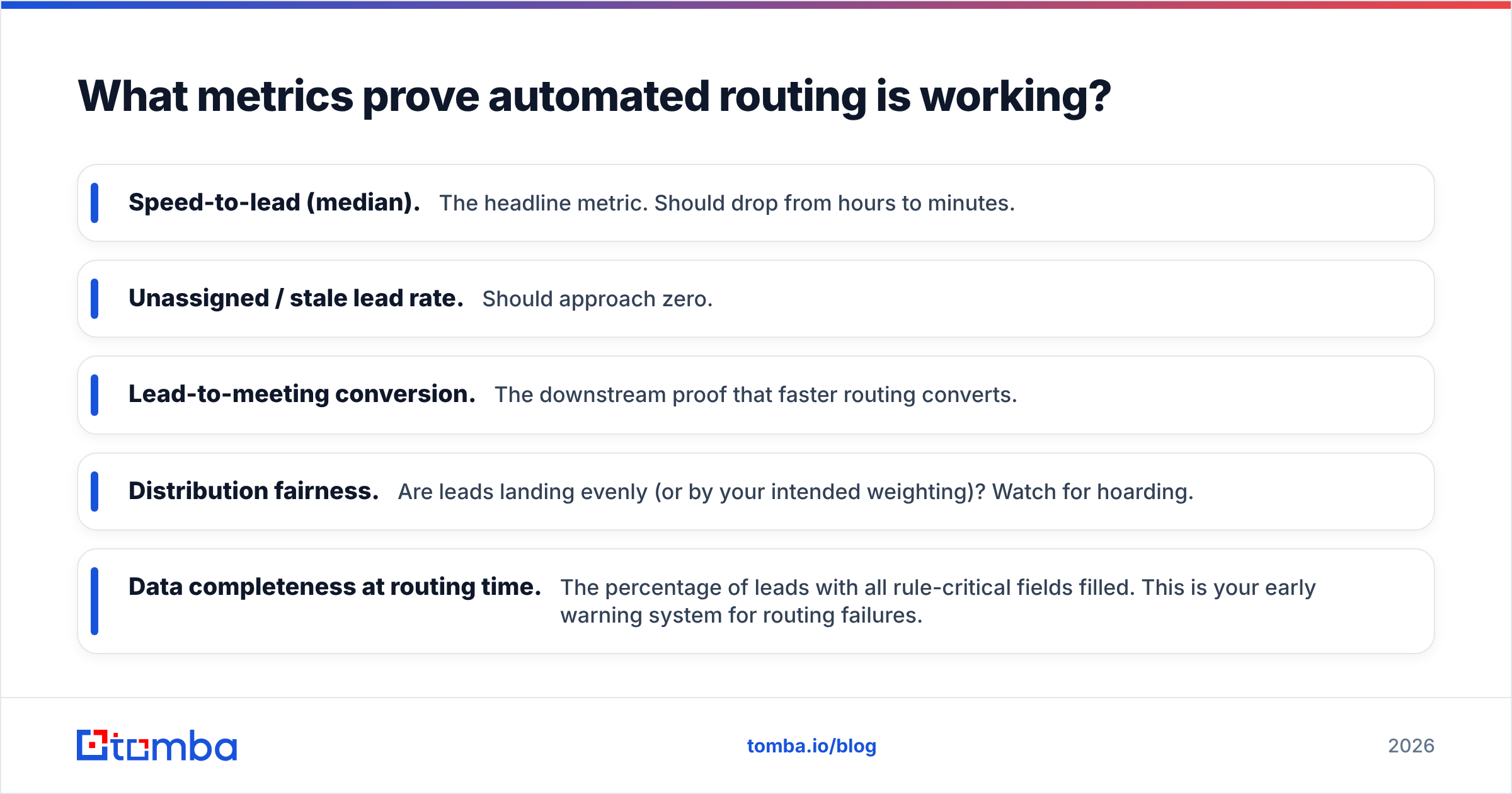 Diagram: What metrics prove automated routing is working