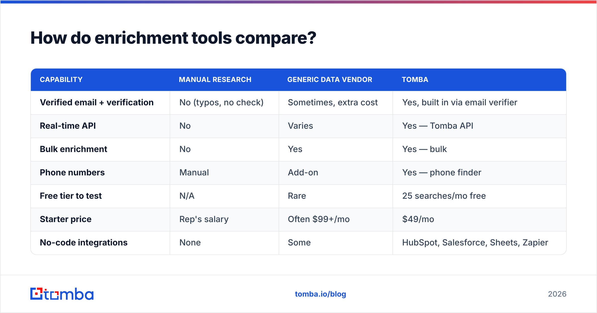 Diagram: How do enrichment tools compare