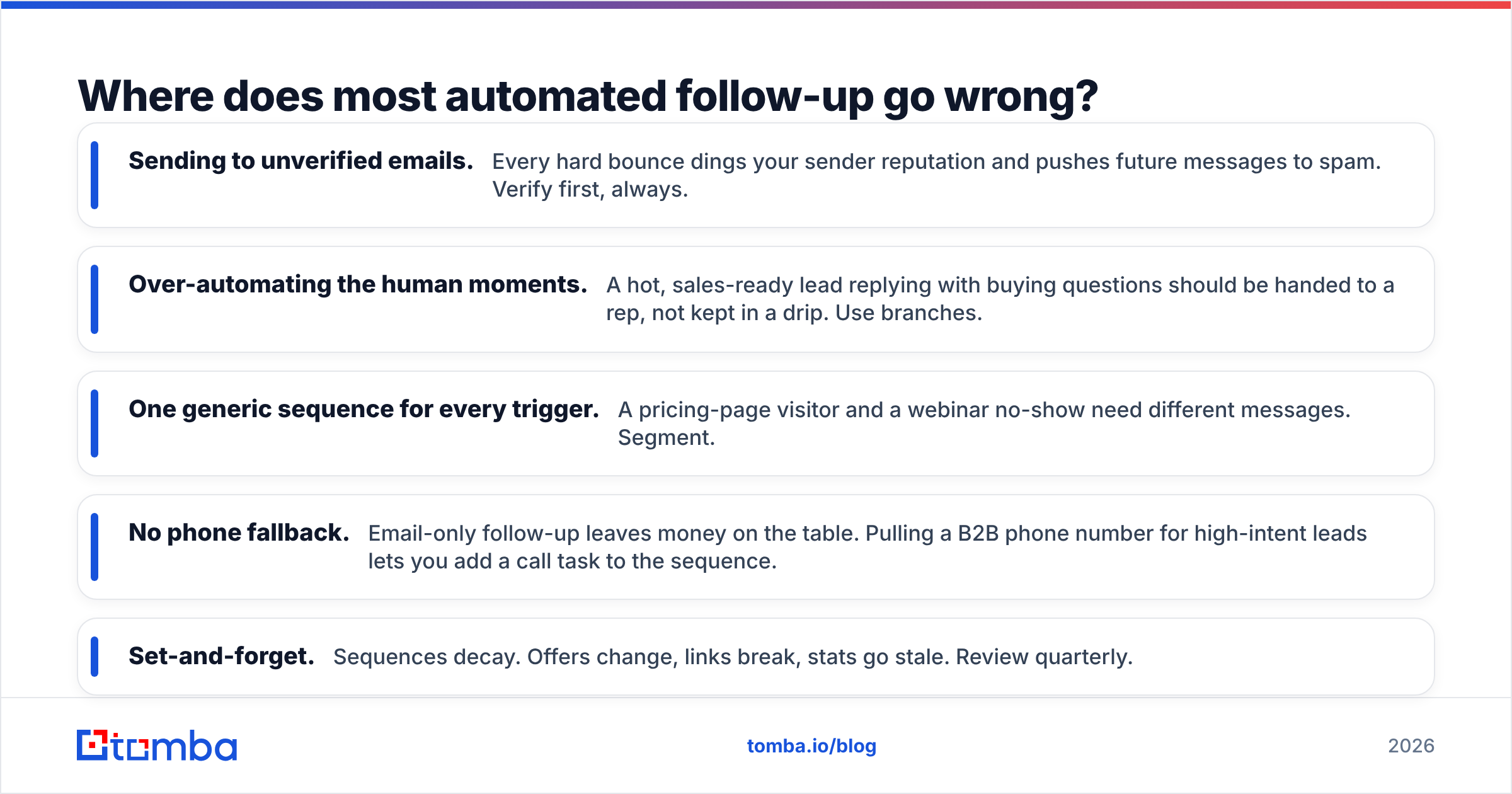 Diagram: Where does most automated follow-up go wrong