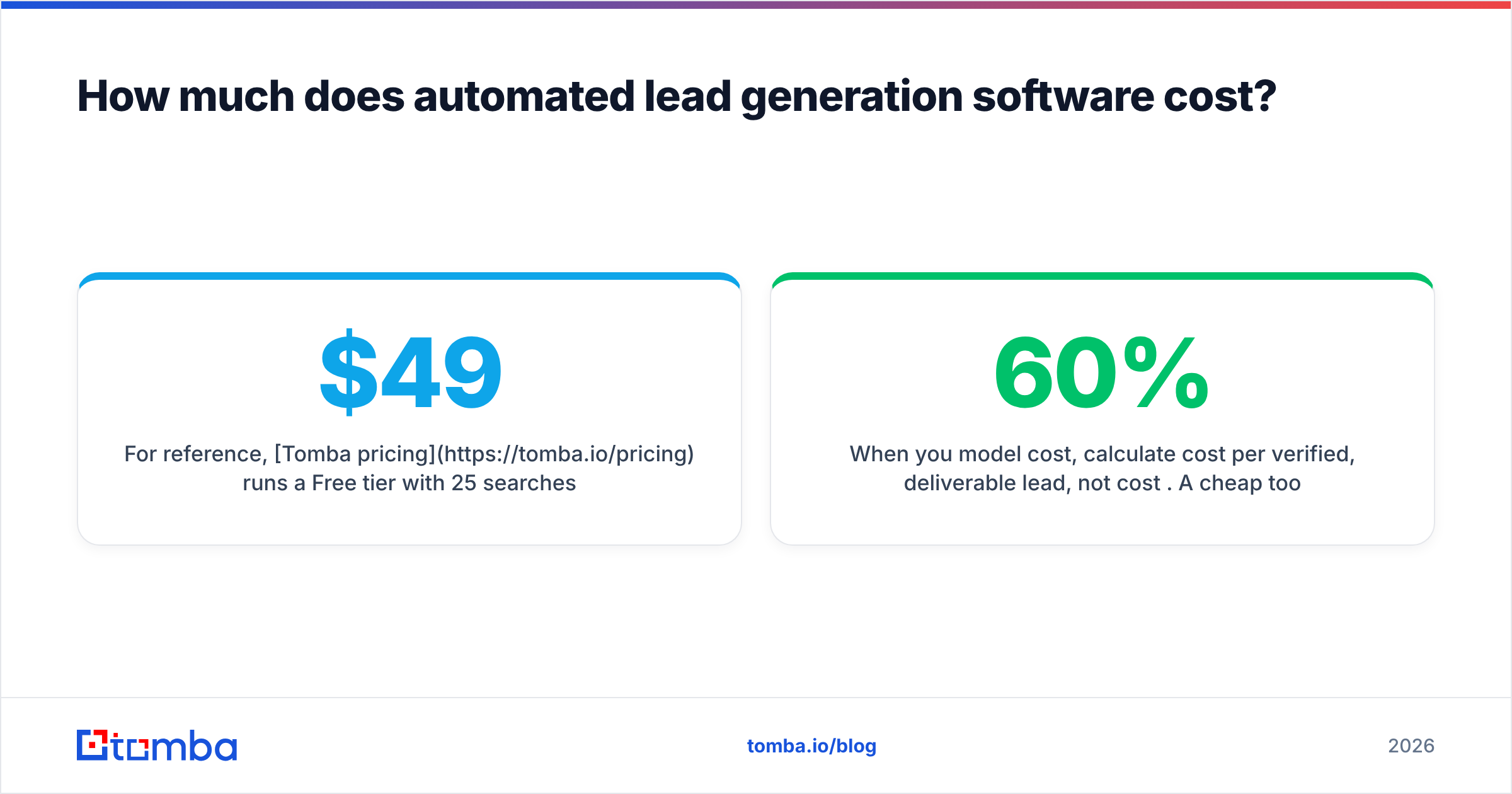 Diagram: How much does automated lead generation software cost