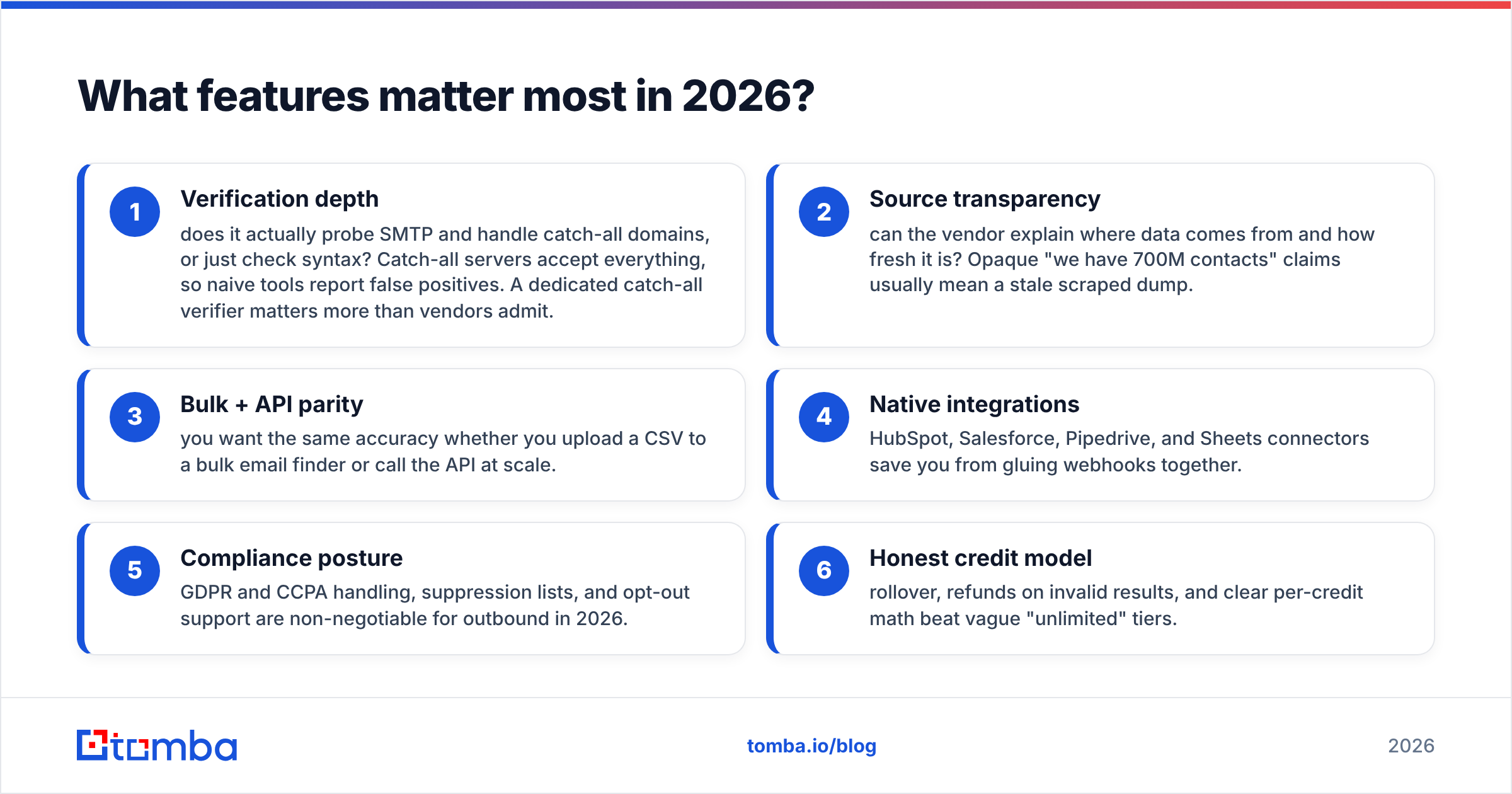 Diagram: What features matter most in 2026
