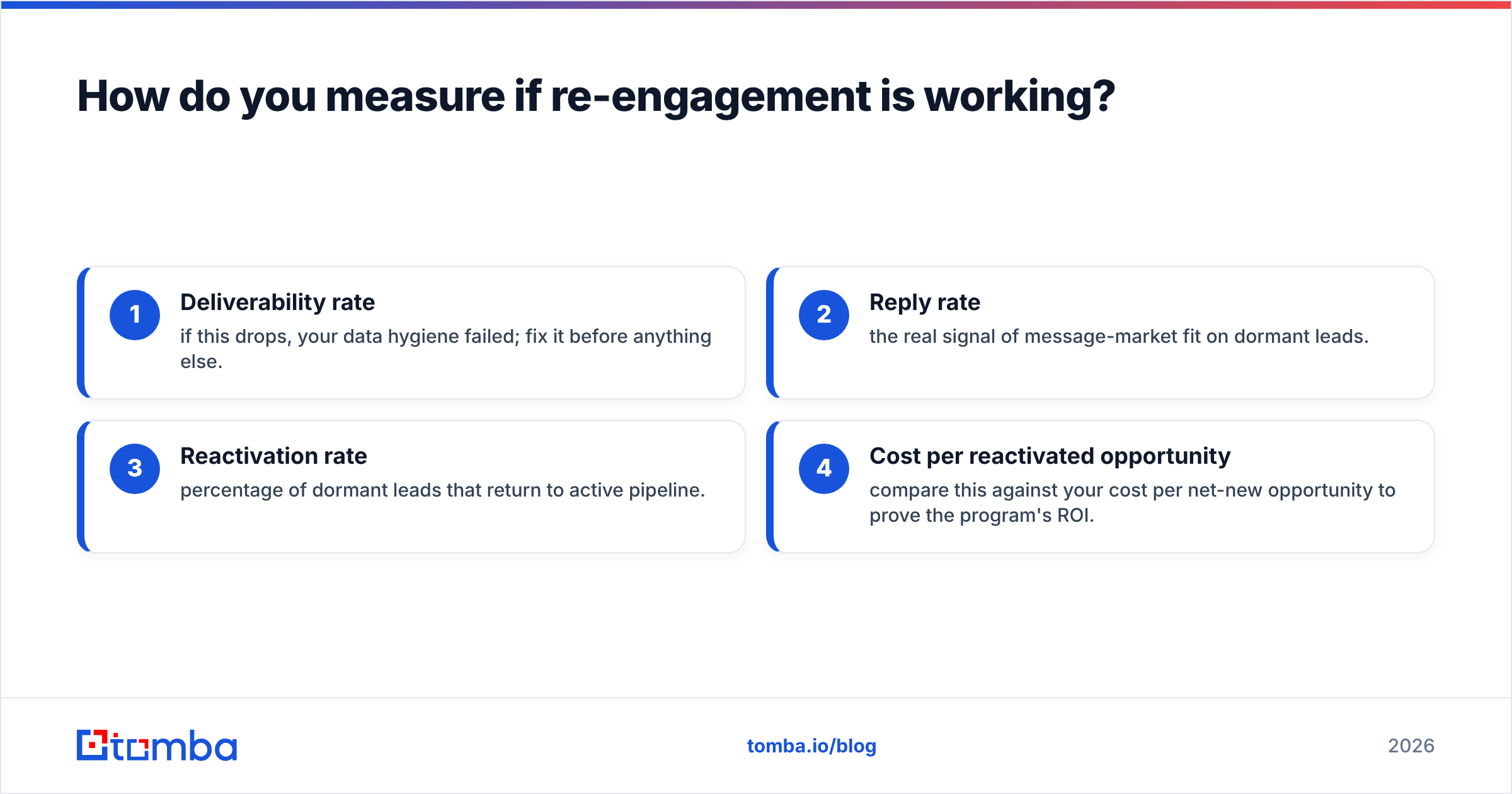 Diagram: How do you measure if re-engagement is working