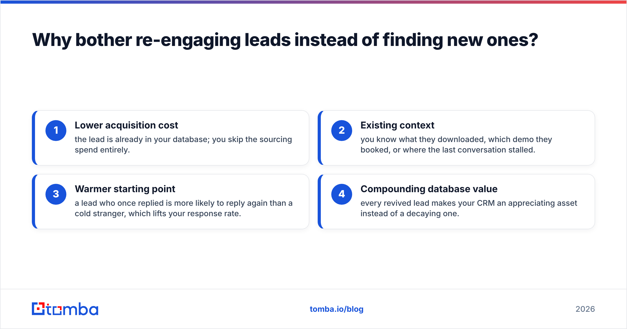 Diagram: Why bother re-engaging leads instead of finding new ones