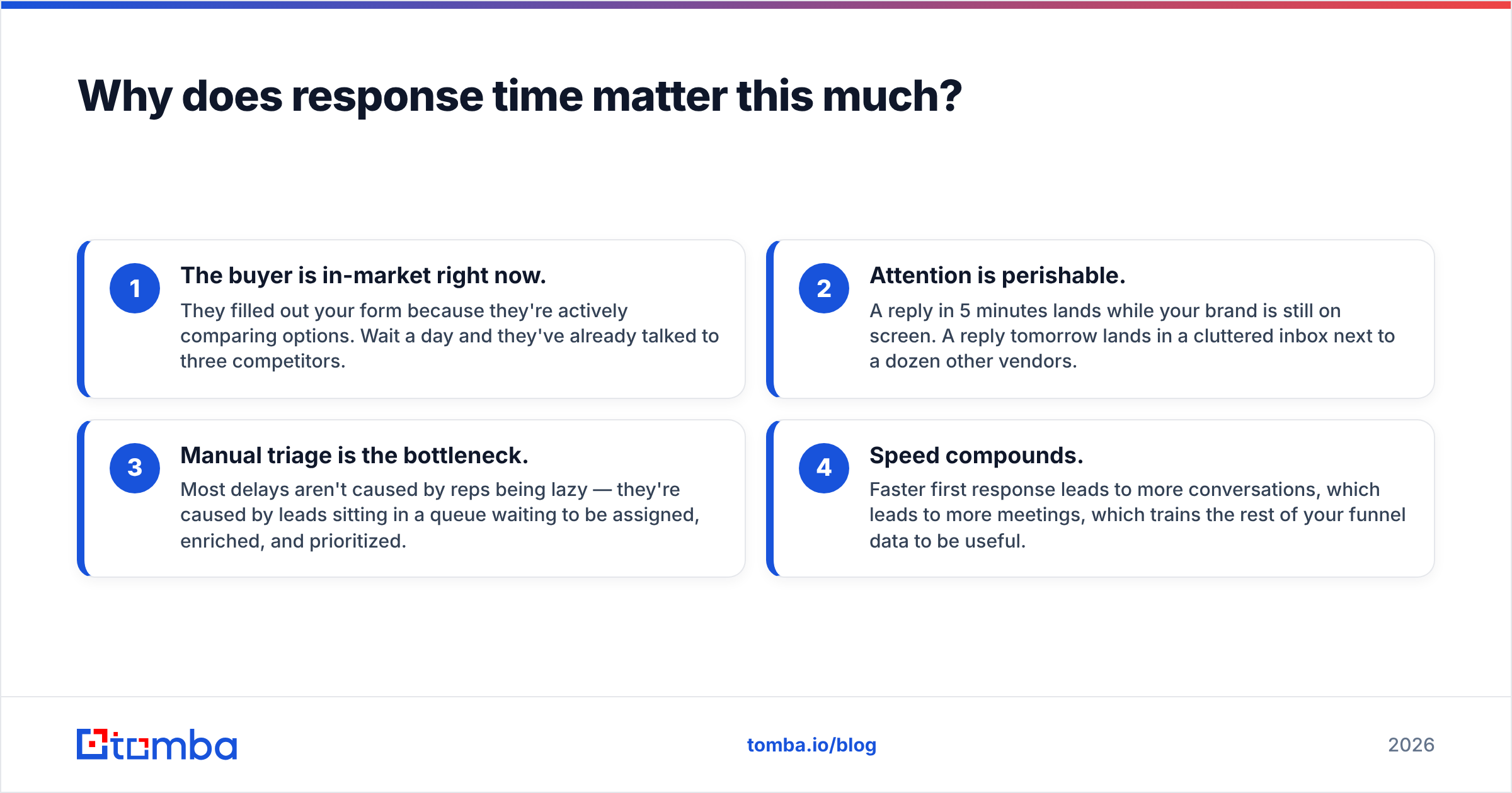 Diagram: Why does response time matter this much