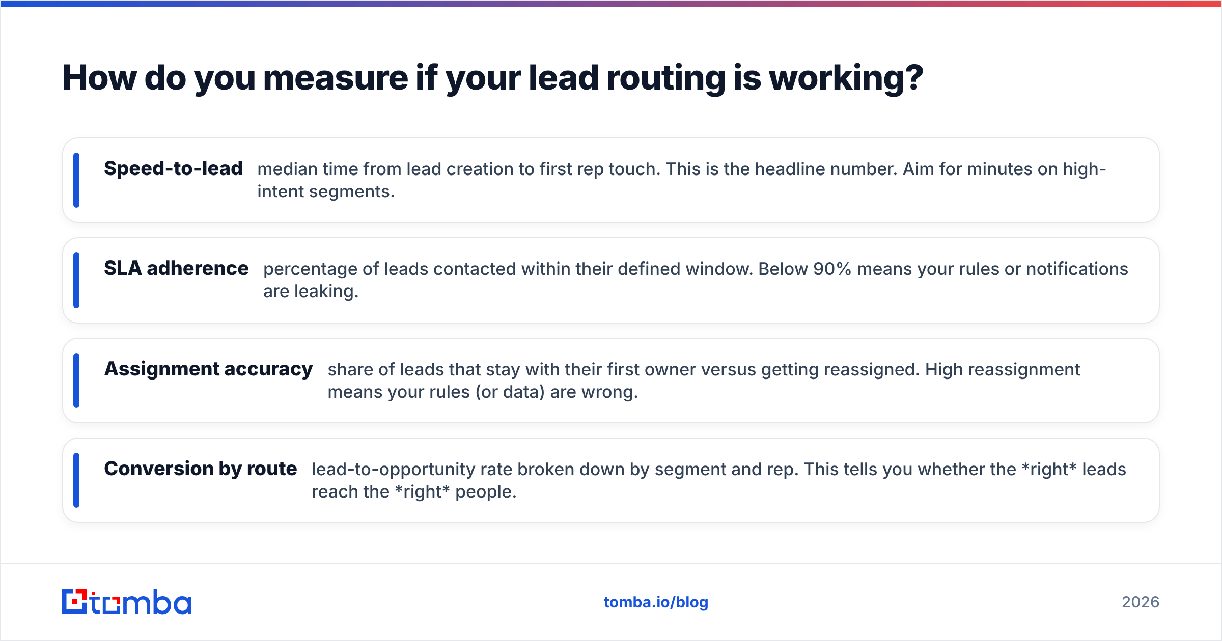 Diagram: How do you measure if your lead routing is working
