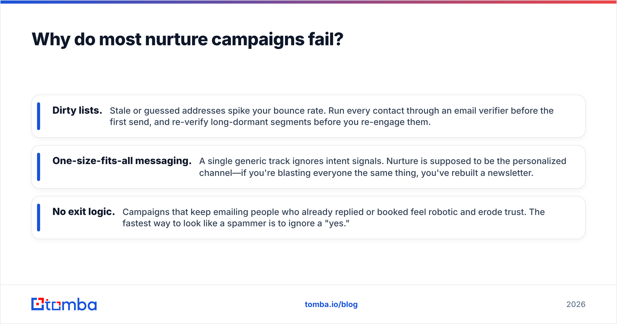 Diagram: Why do most nurture campaigns fail