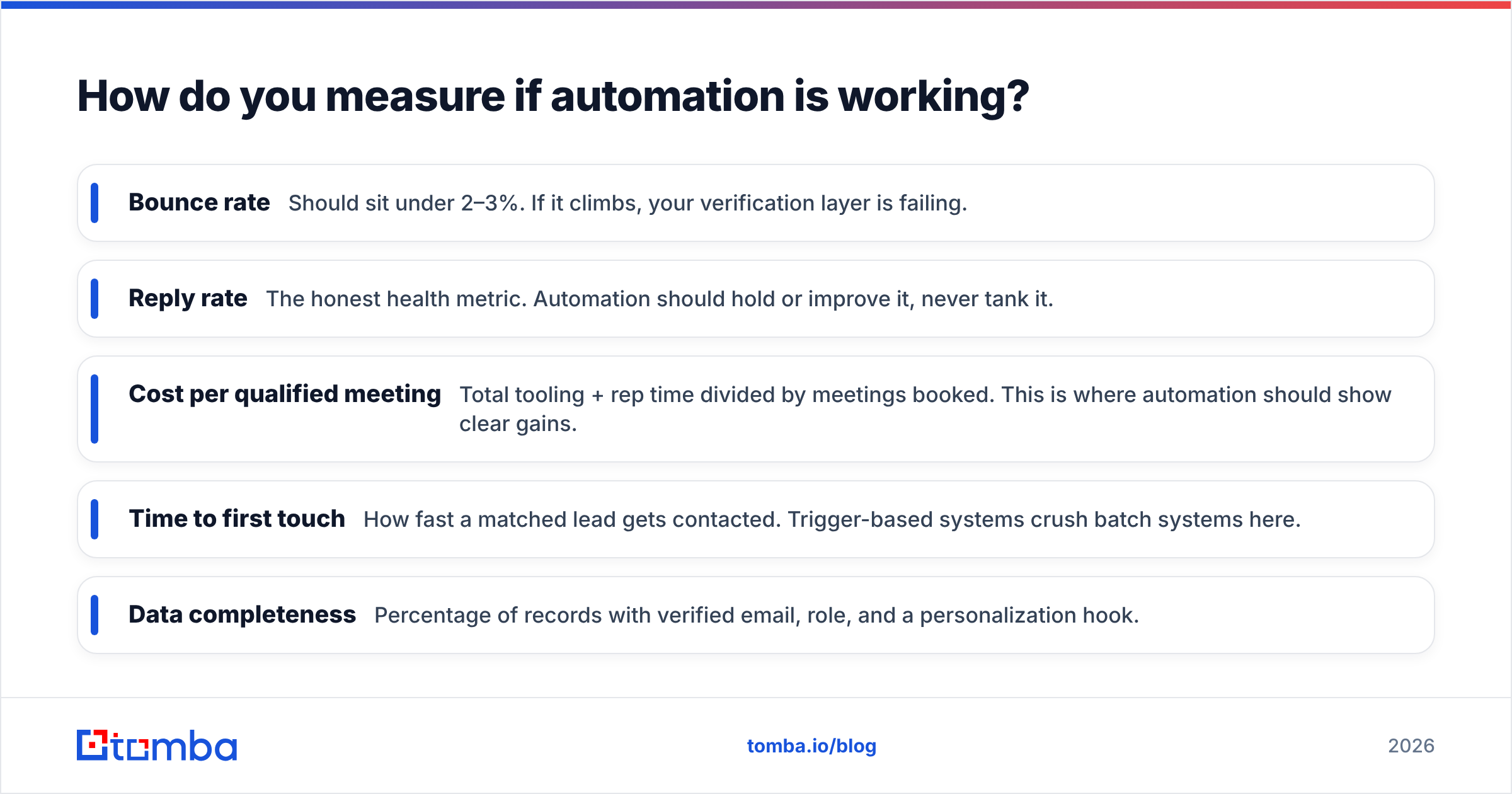 Diagram: How do you measure if automation is working