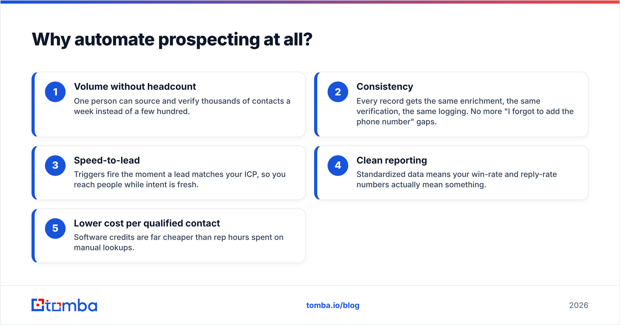 Diagram: Why automate prospecting at all
