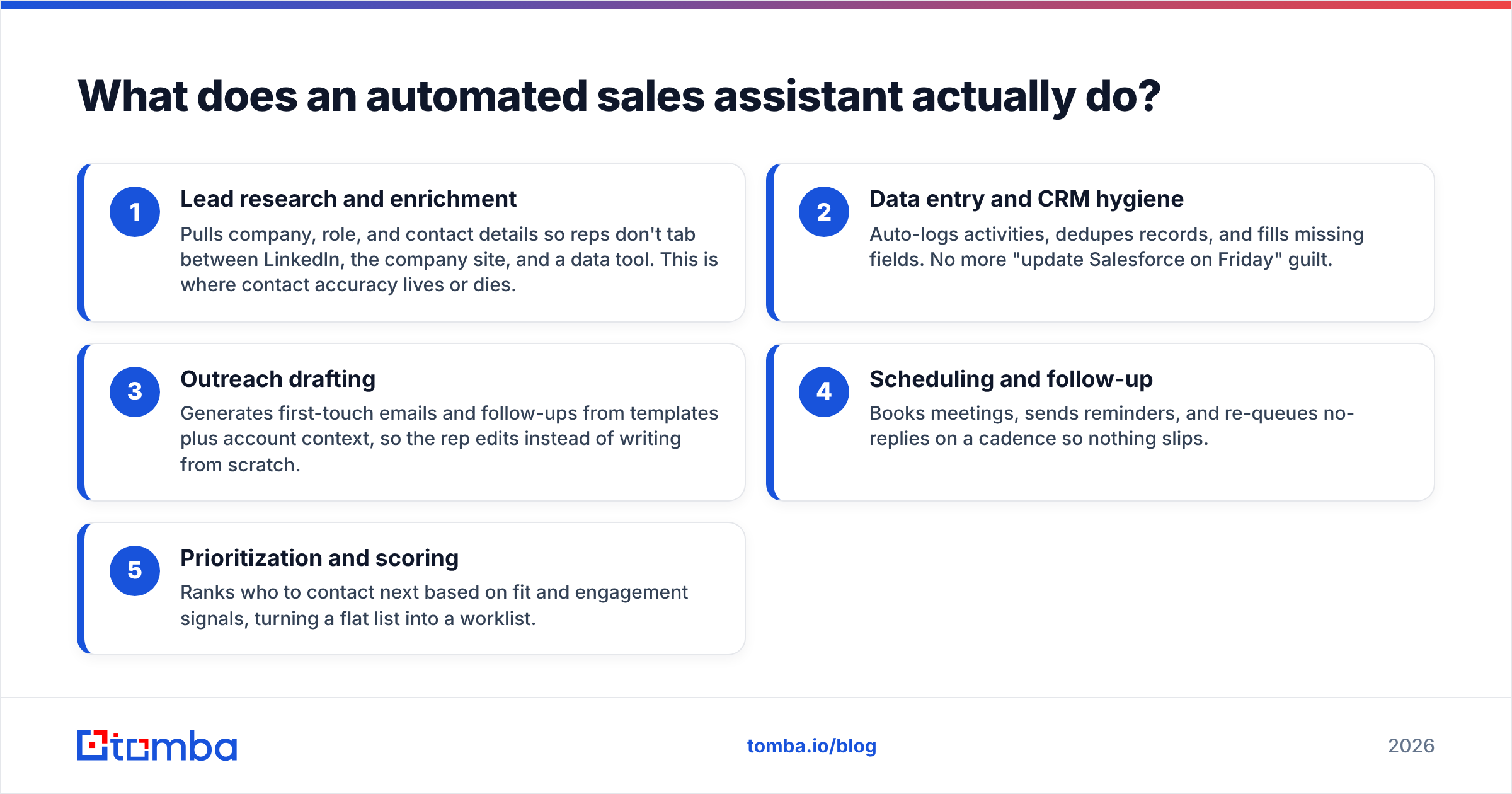 Diagram: What does an automated sales assistant actually do