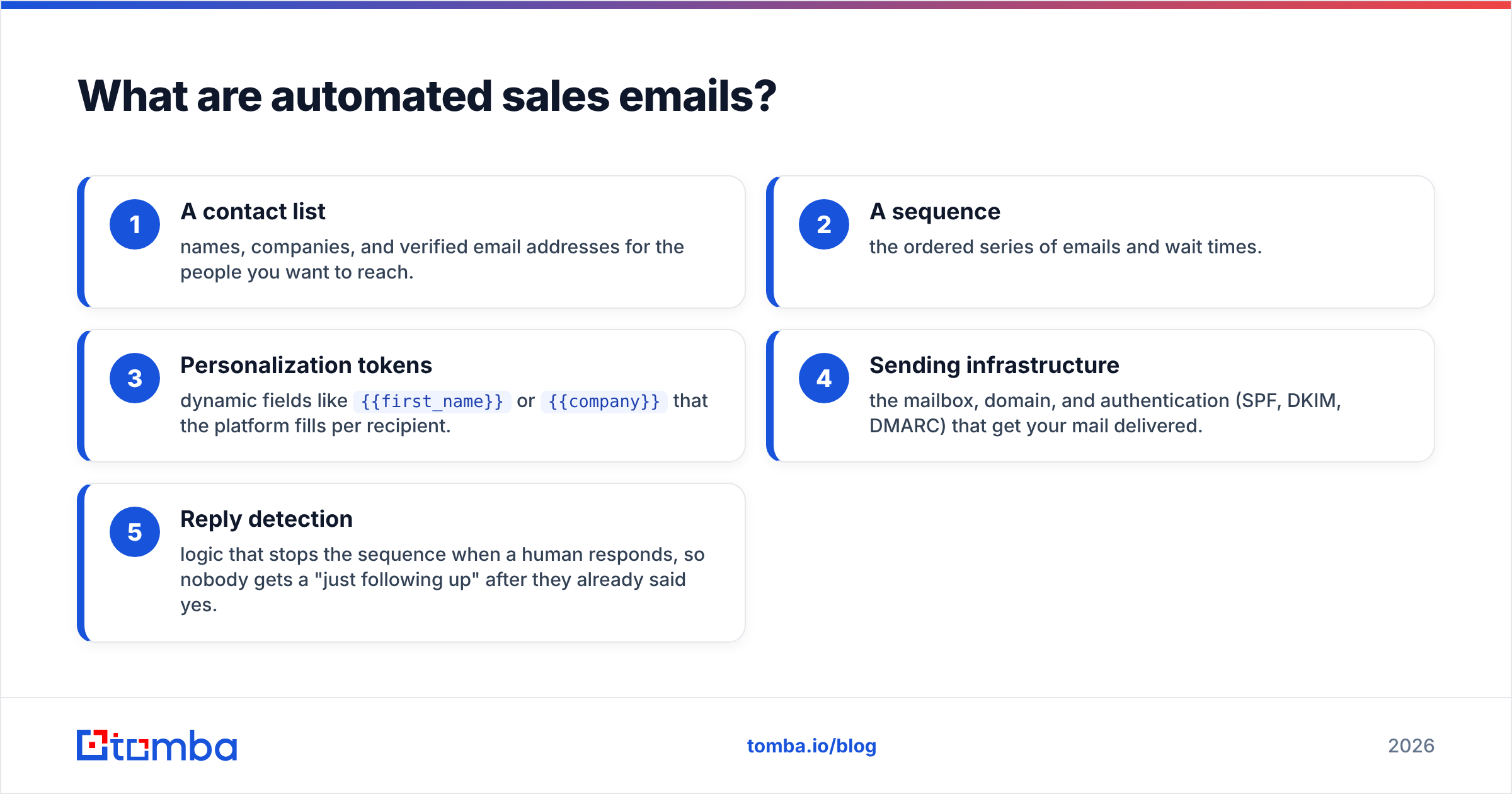 Diagram: What are automated sales emails
