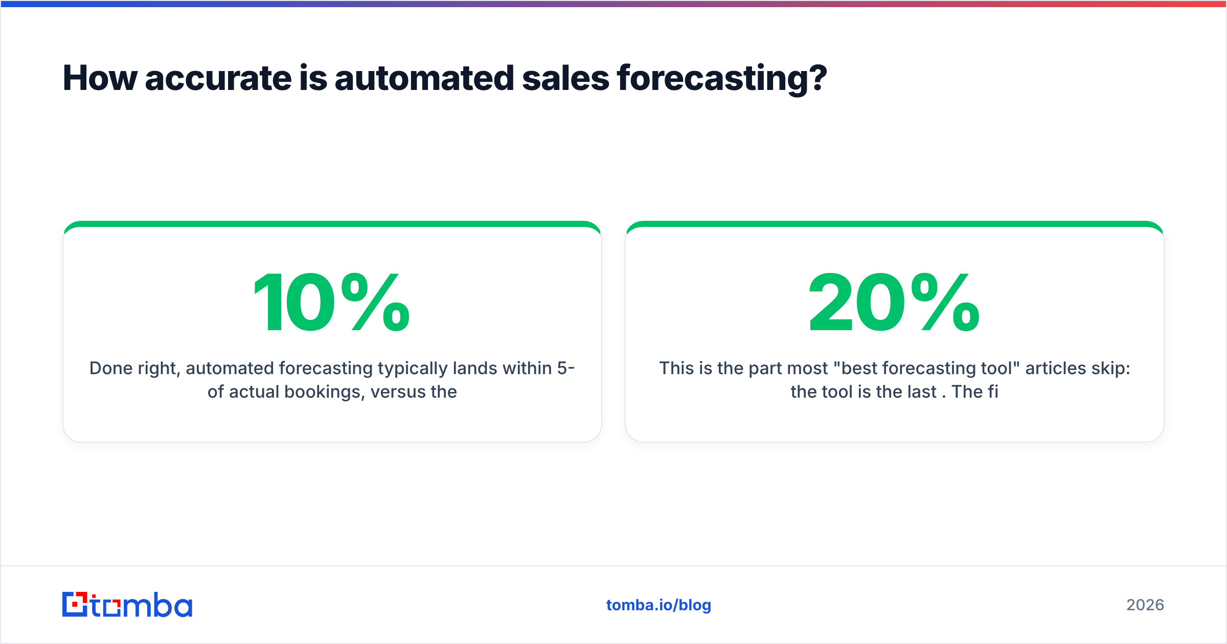 Diagram: How accurate is automated sales forecasting