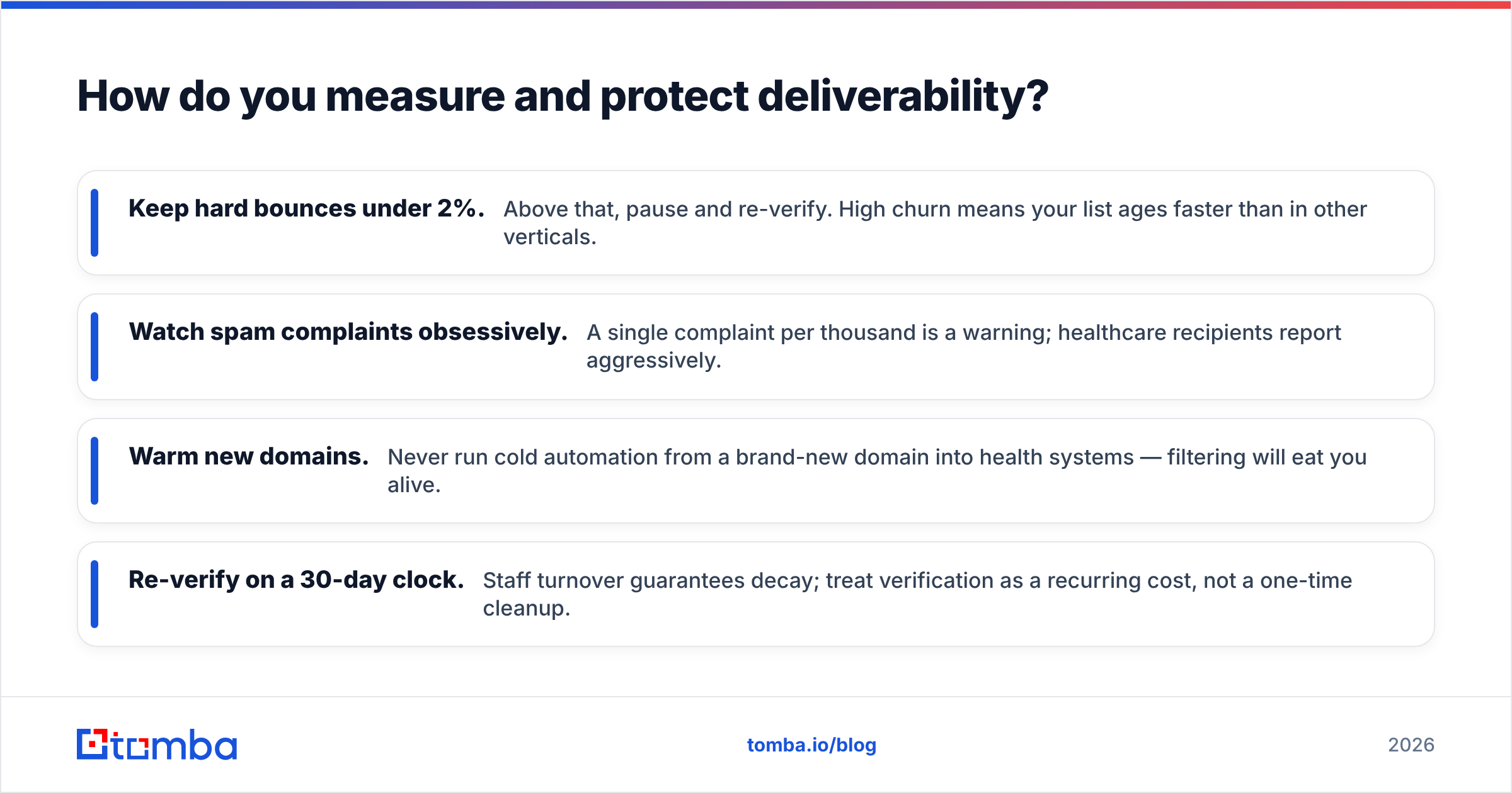 Diagram: How do you measure and protect deliverability