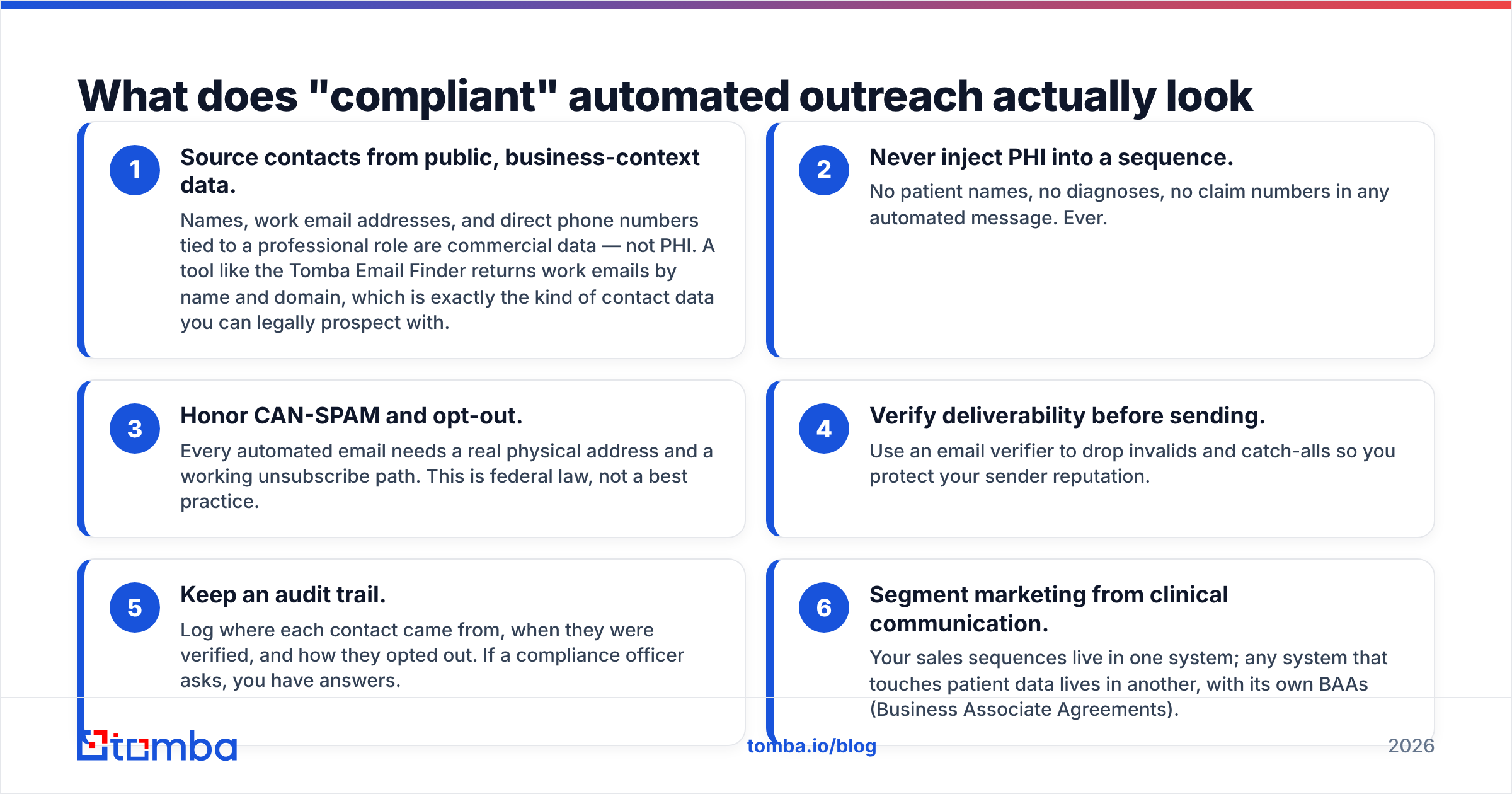 Diagram: What does "compliant" automated outreach actually look like