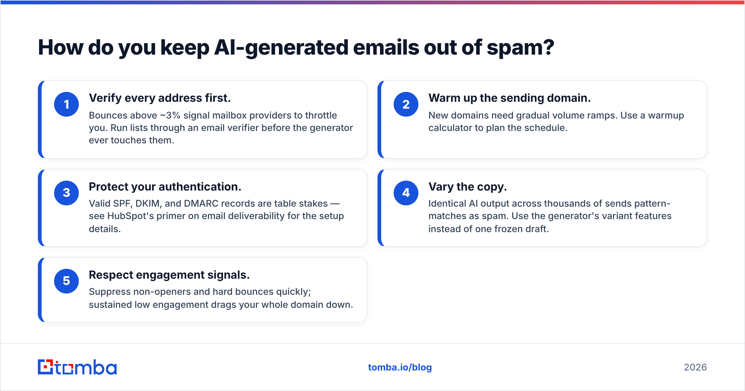 Diagram: How do you keep AI-generated emails out of spam