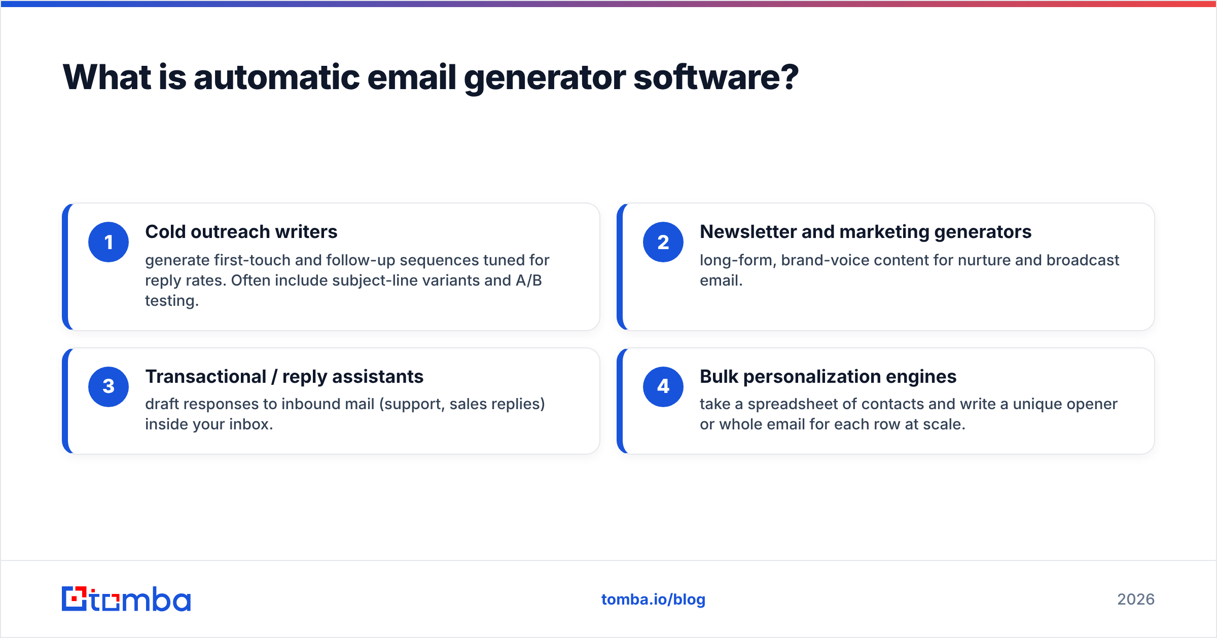 Diagram: What is automatic email generator software