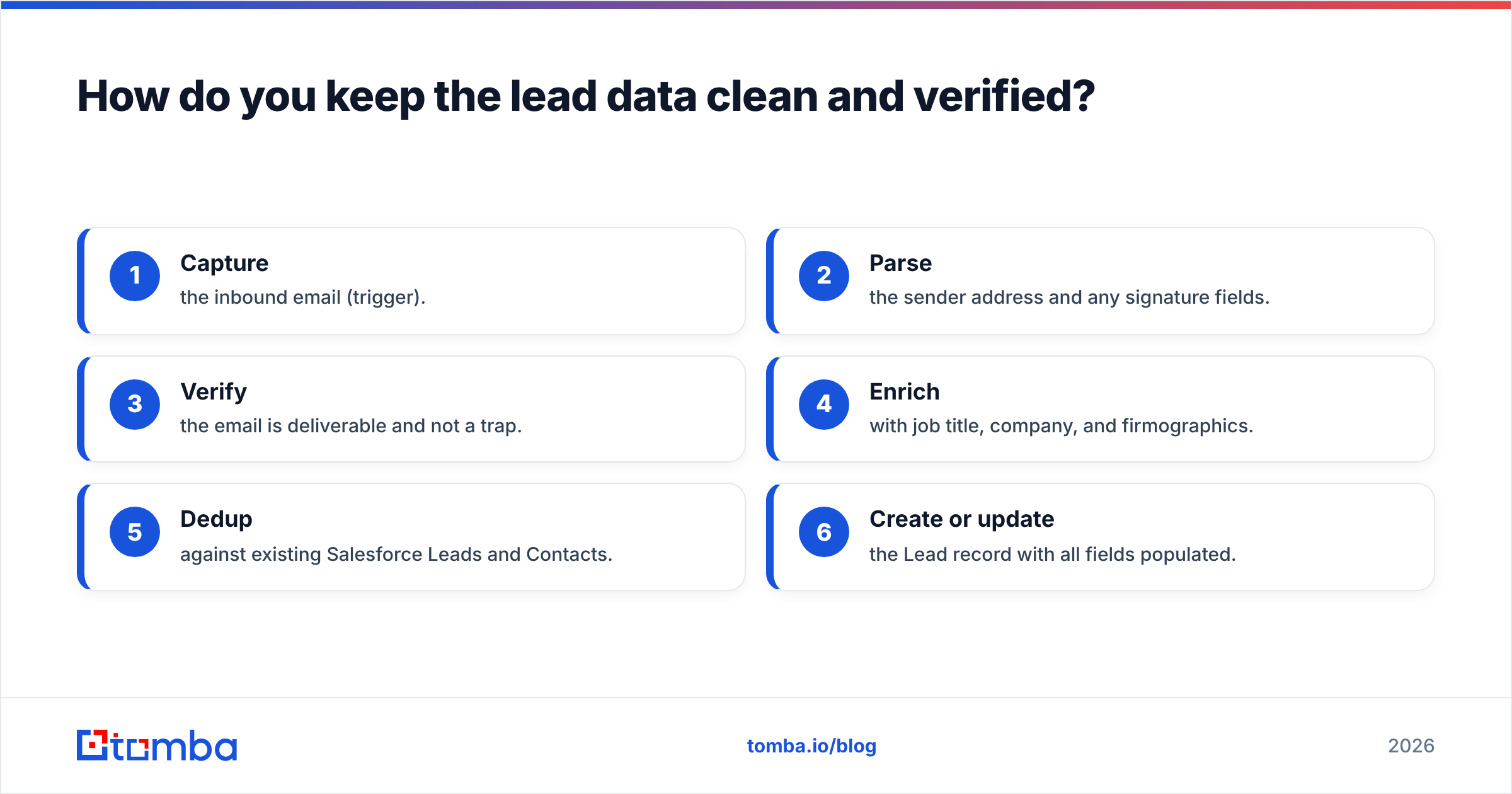 Diagram: How do you keep the lead data clean and verified