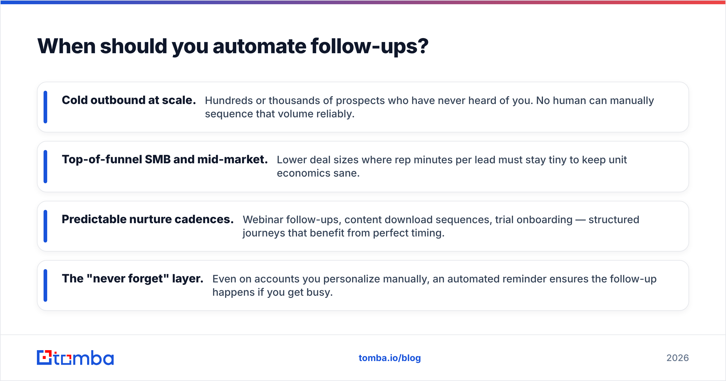 Diagram: When should you automate follow-ups