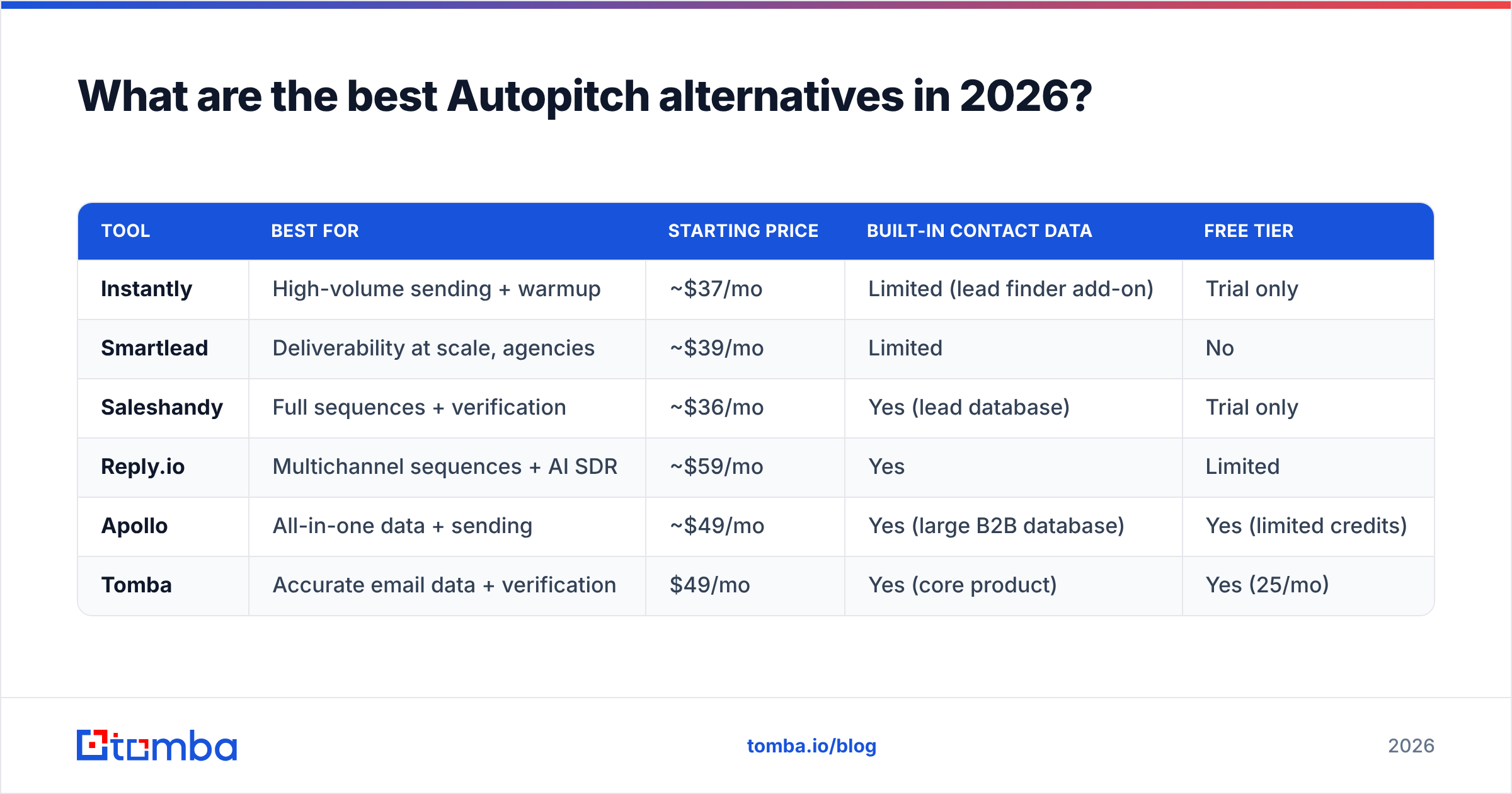 Diagram: What are the best Autopitch alternatives in 2026