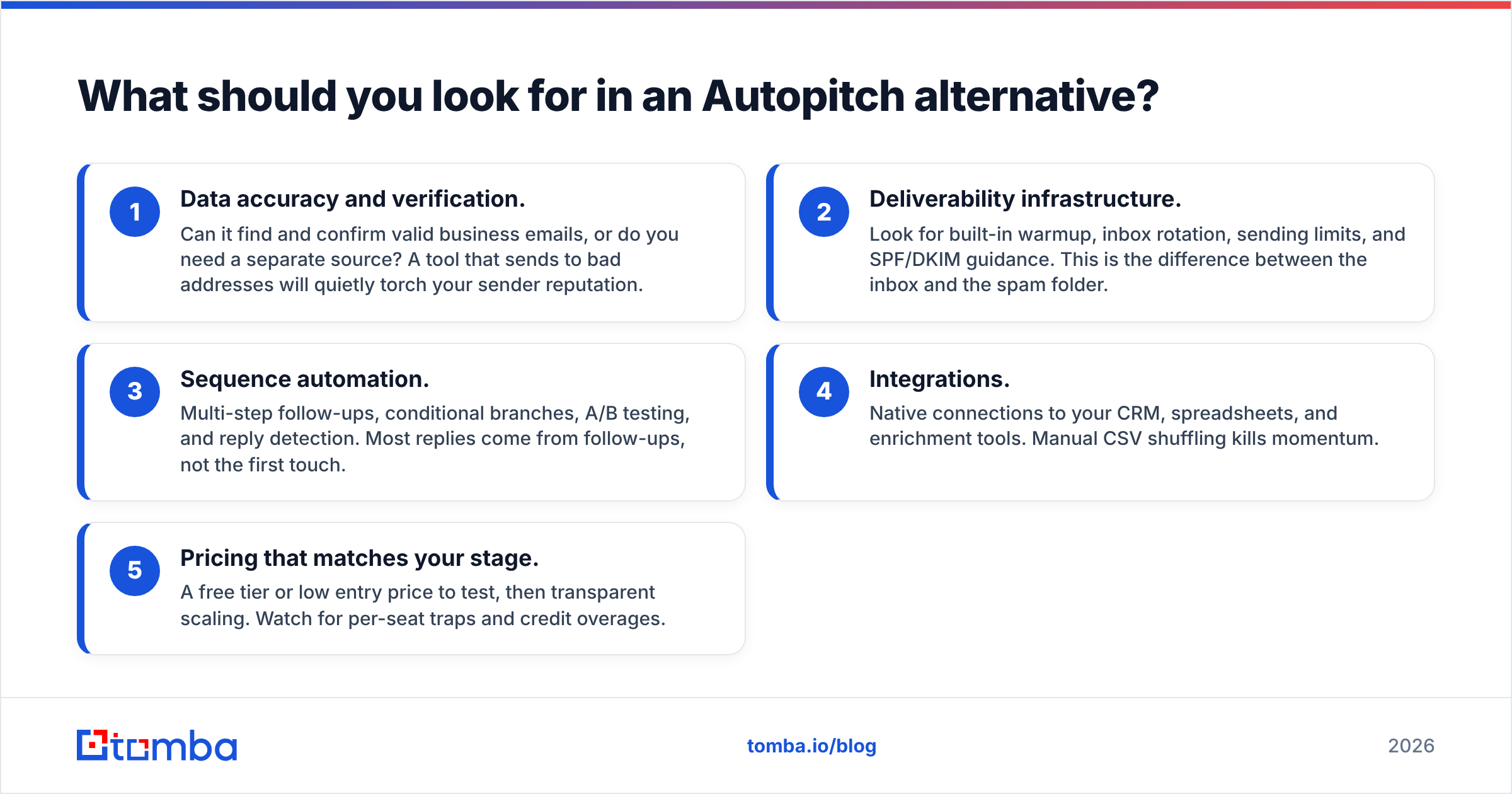 Diagram: What should you look for in an Autopitch alternative