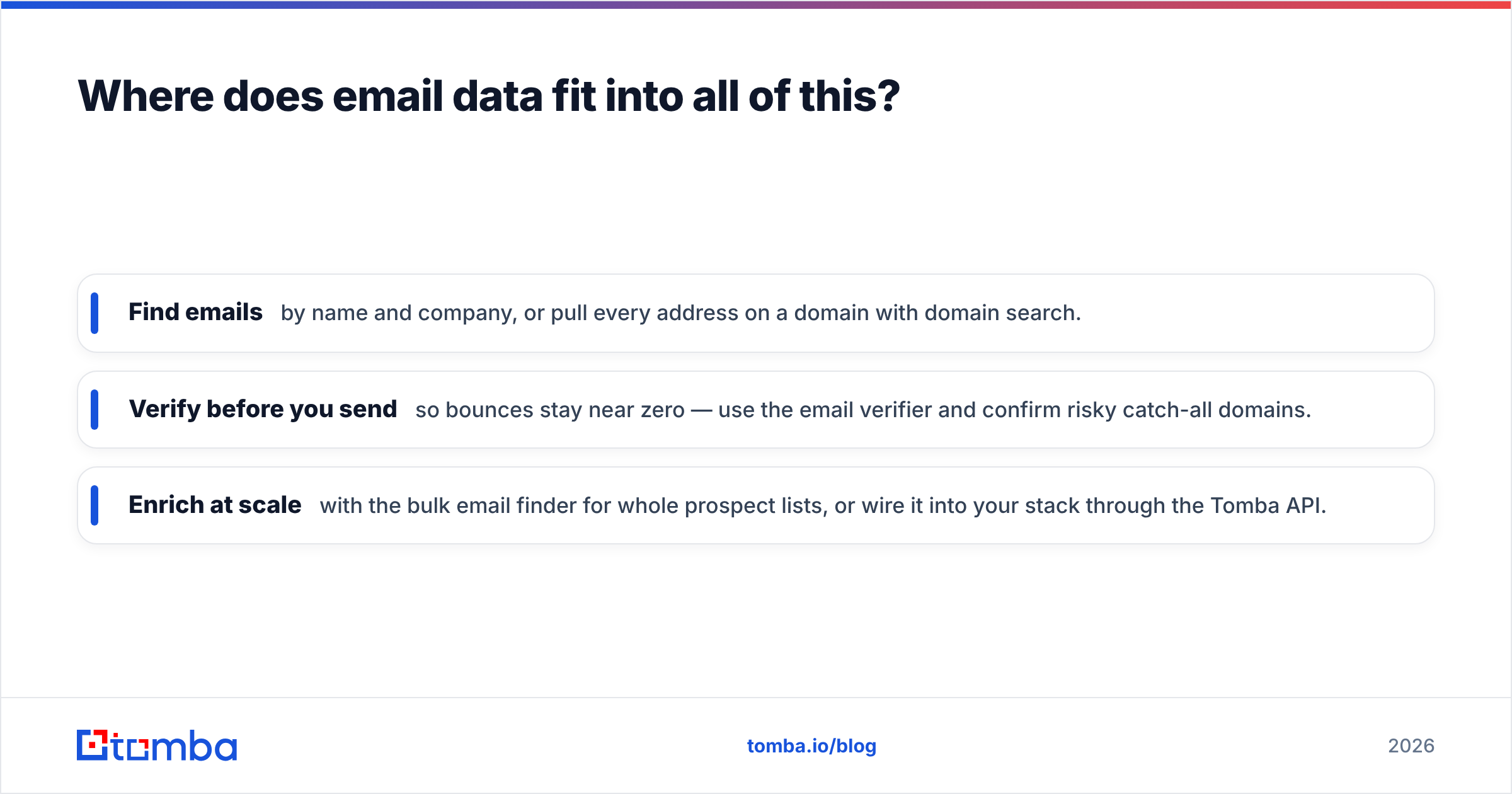 Diagram: Where does email data fit into all of this