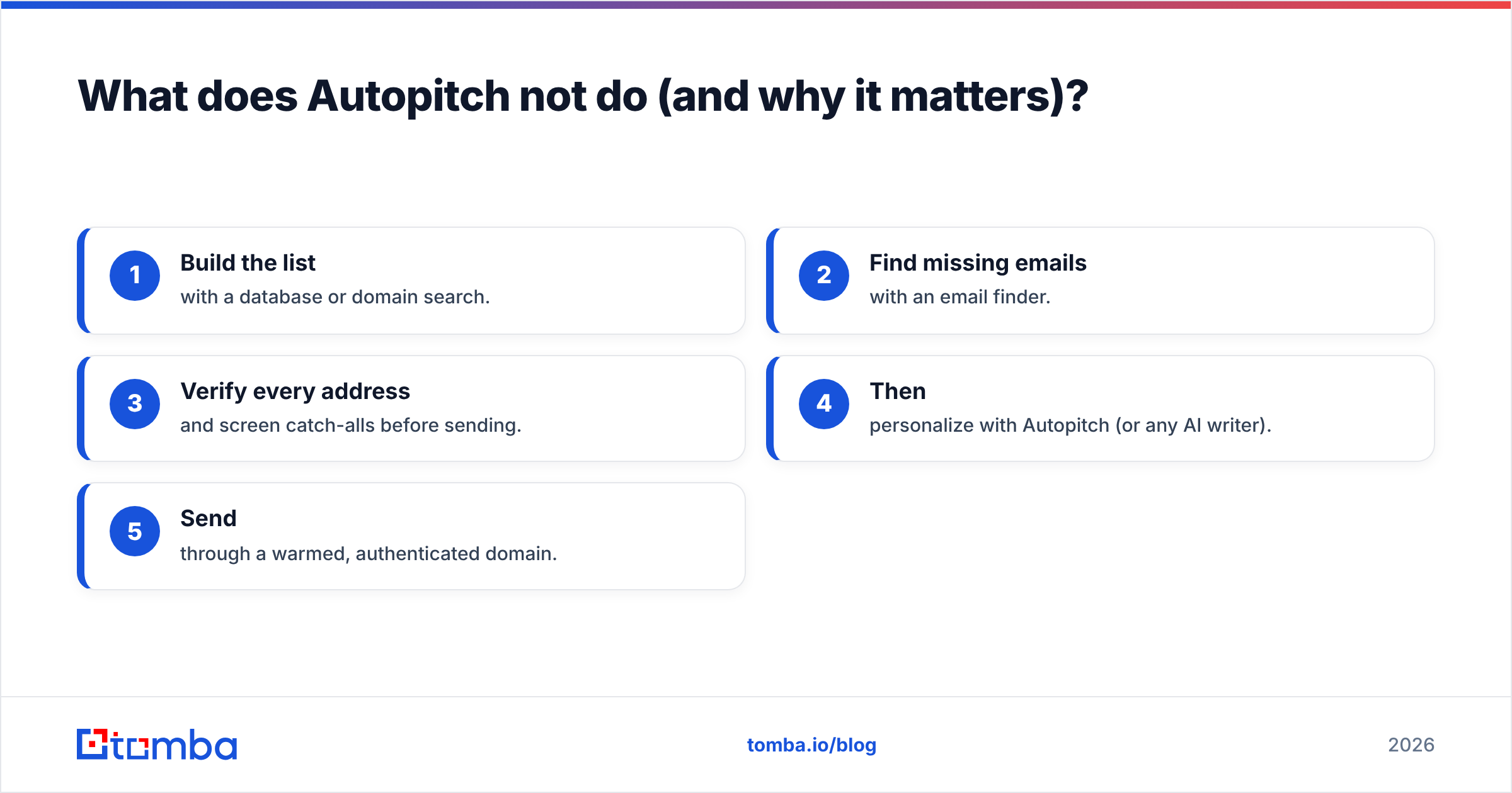 Diagram: What does Autopitch not do (and why it matters)