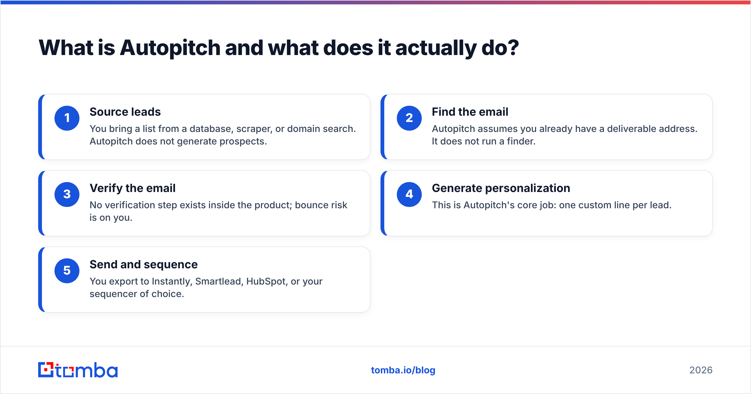 Diagram: What is Autopitch and what does it actually do