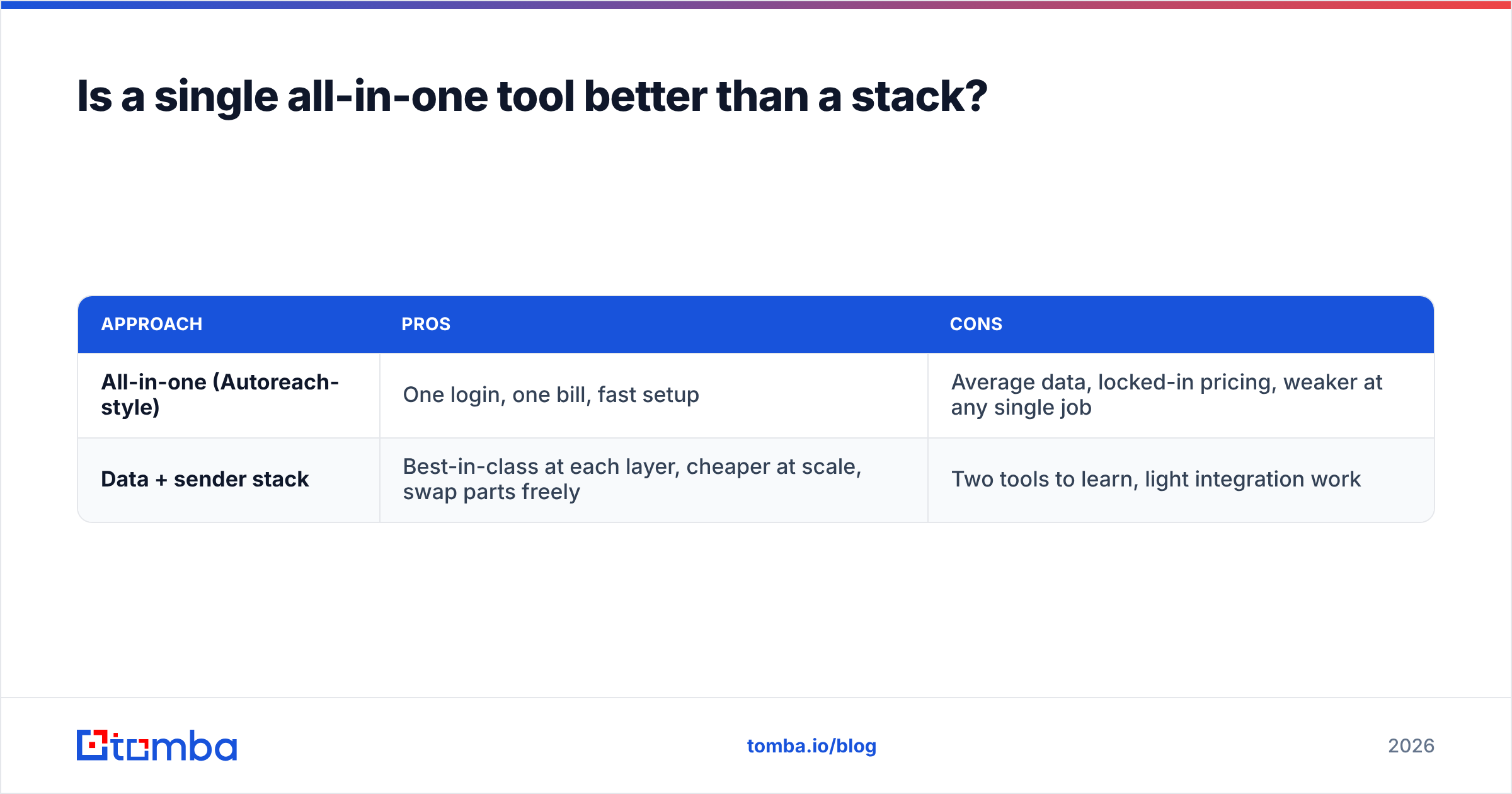 Diagram: Is a single all-in-one tool better than a stack