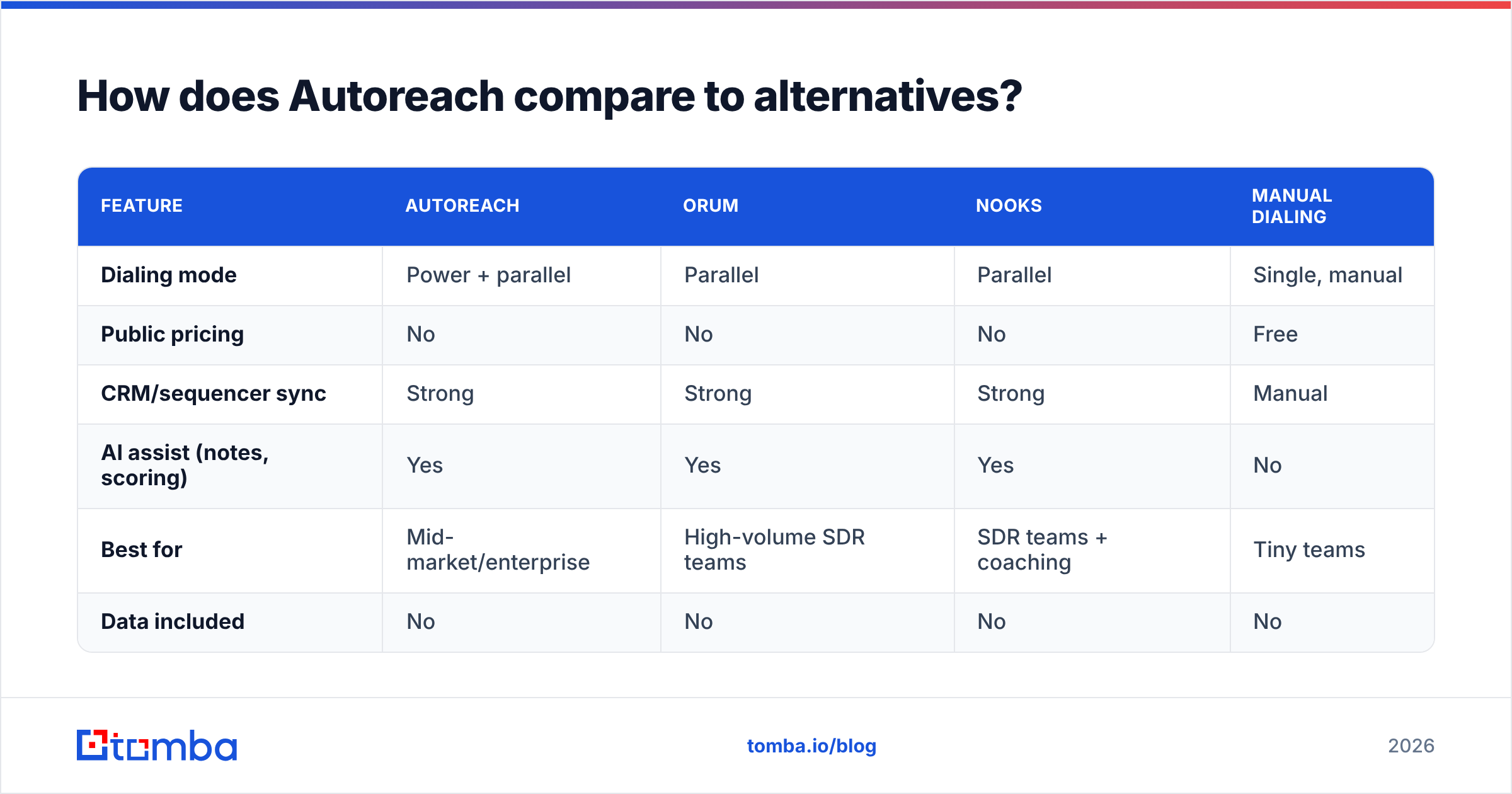 Diagram: How does Autoreach compare to alternatives
