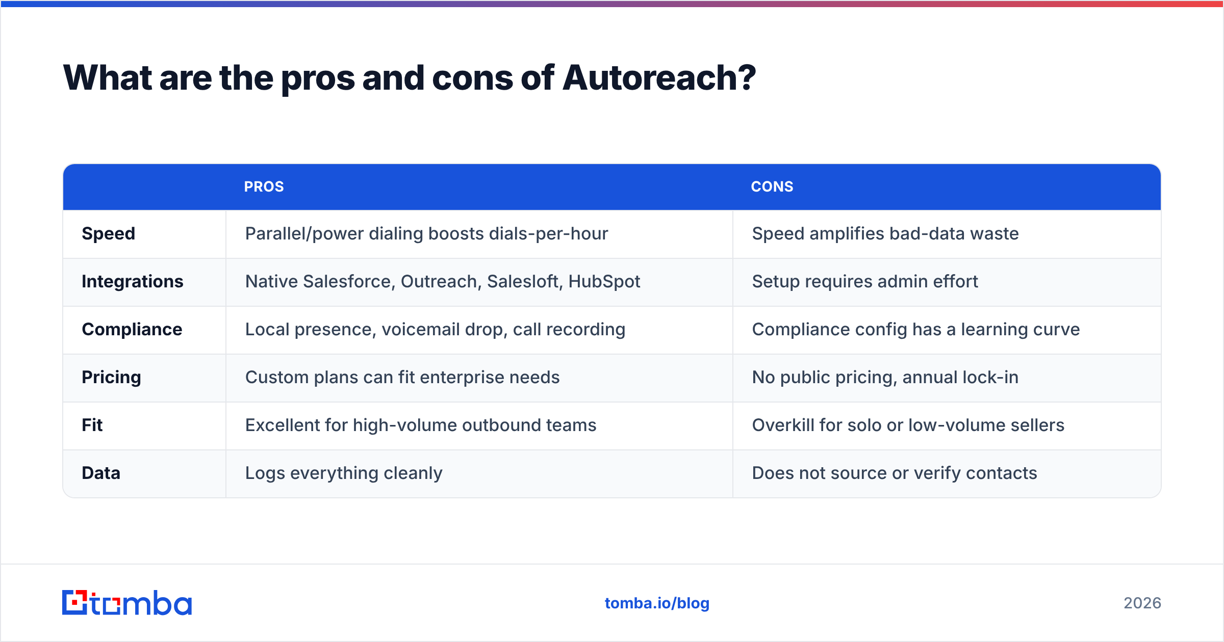 Diagram: What are the pros and cons of Autoreach