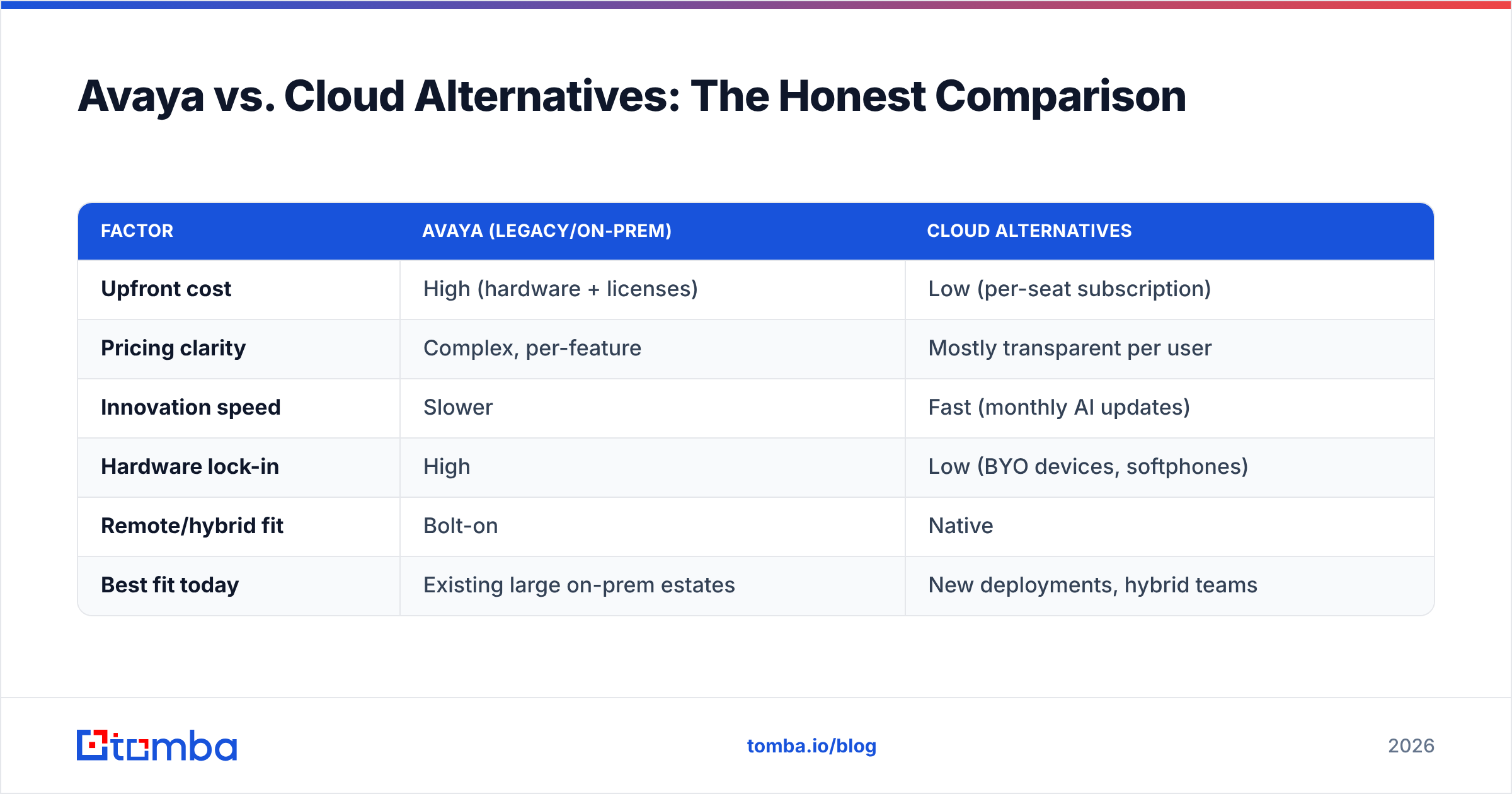 Diagram: Avaya vs. Cloud Alternatives: The Honest Comparison