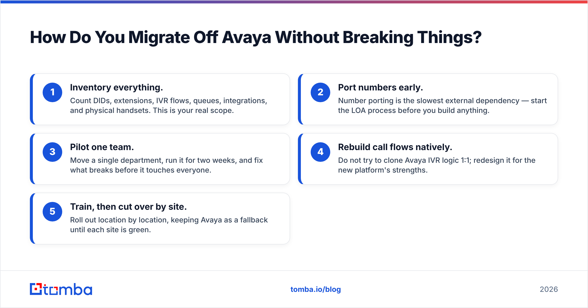 Diagram: How Do You Migrate Off Avaya Without Breaking Things