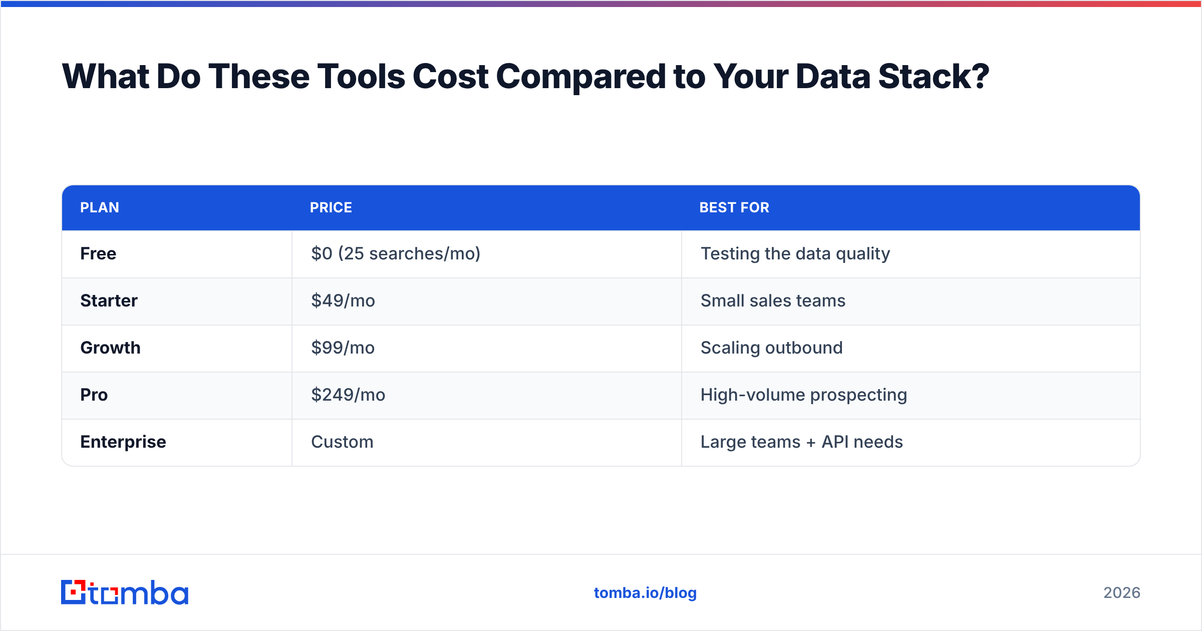 Diagram: What Do These Tools Cost Compared to Your Data Stack