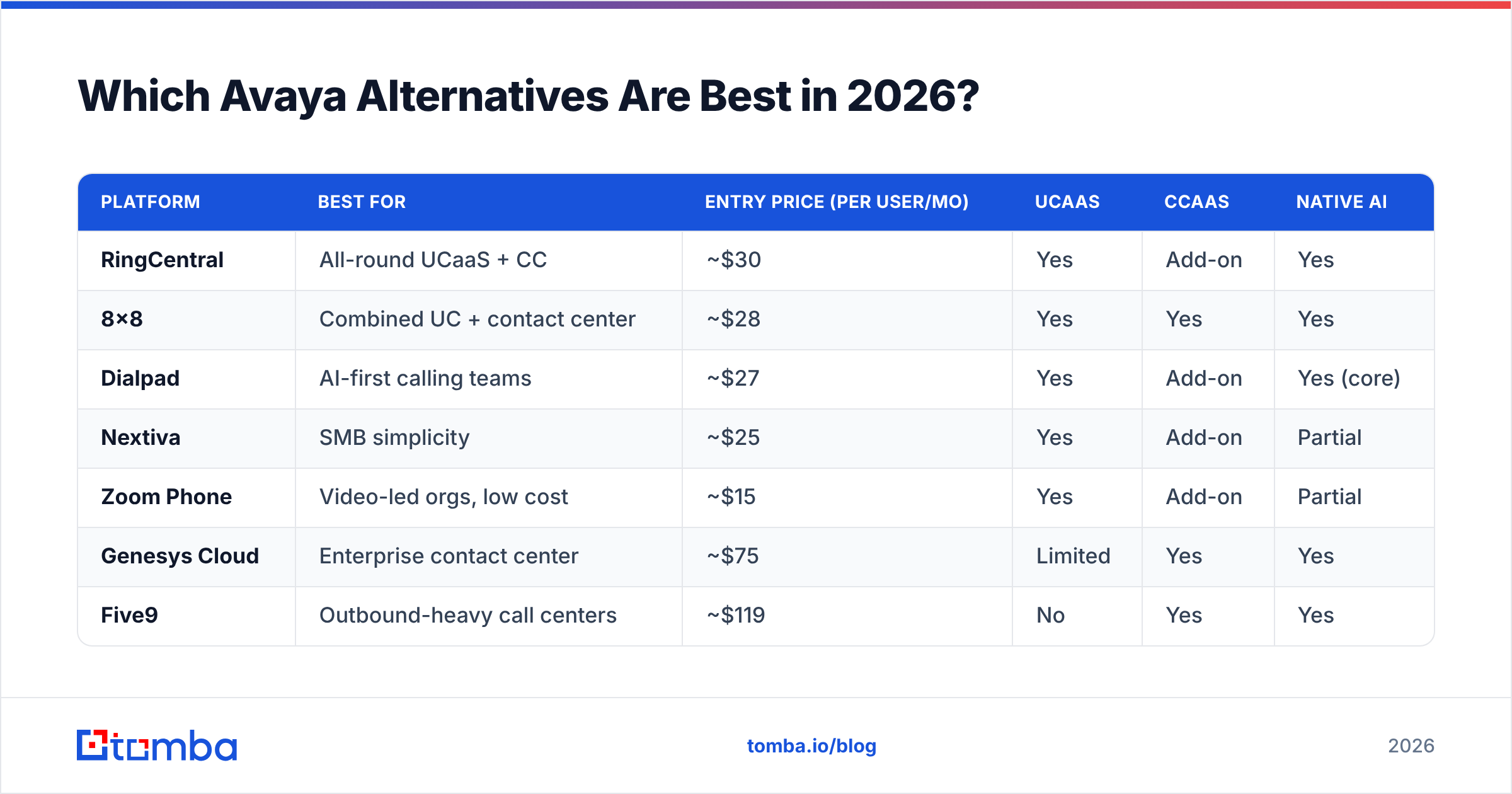 Diagram: Which Avaya Alternatives Are Best in 2026