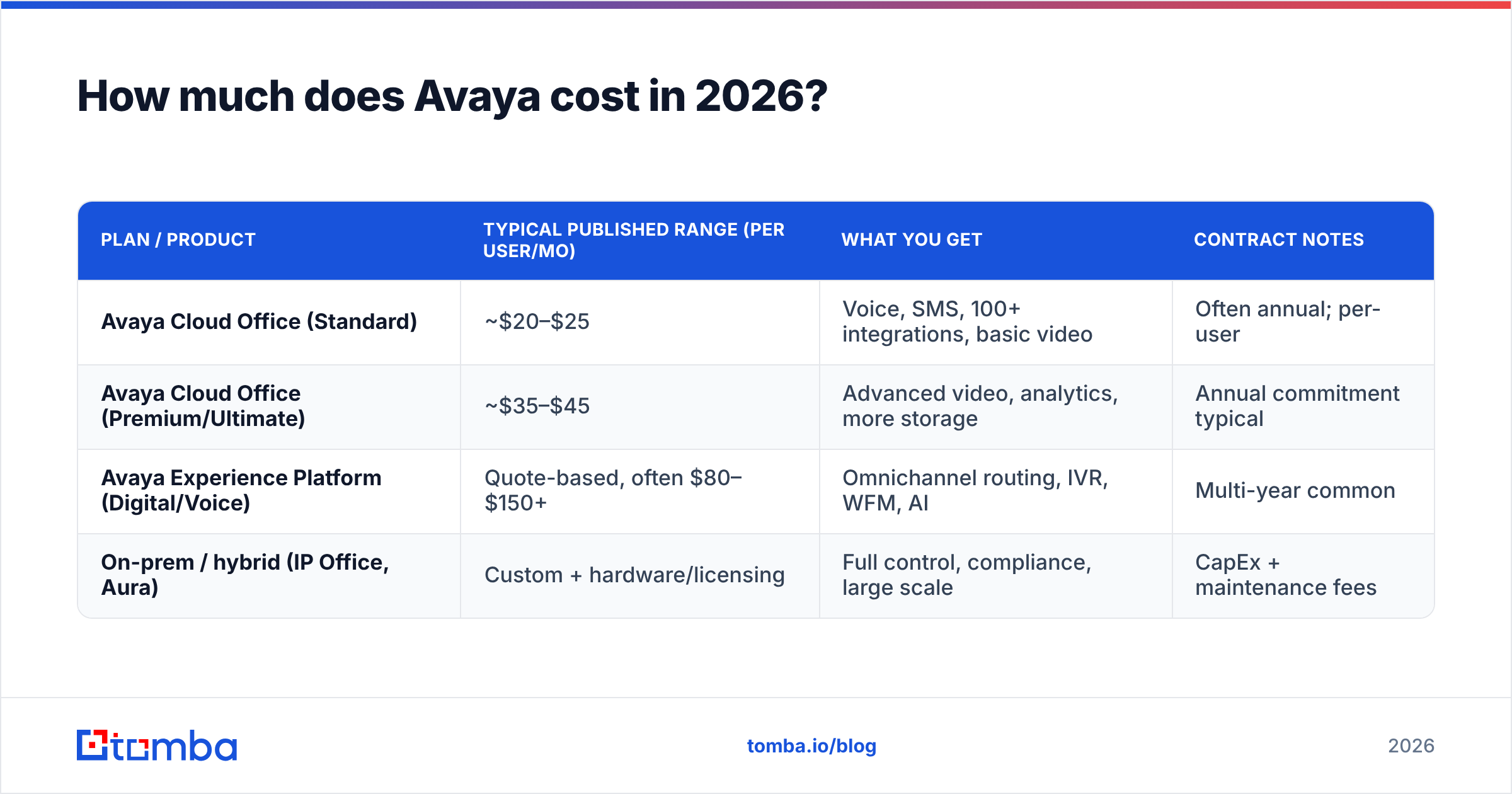 Diagram: How much does Avaya cost in 2026