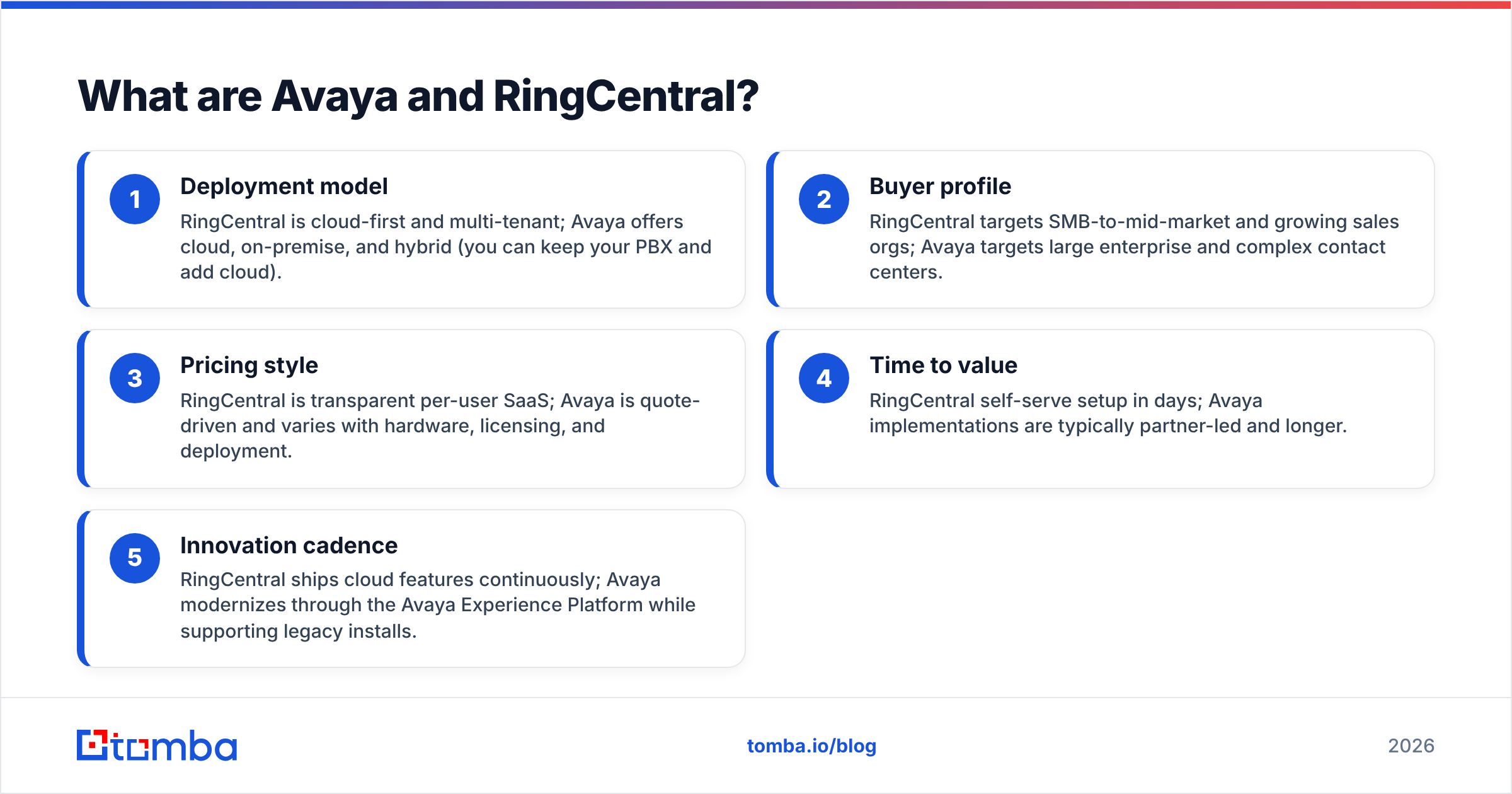 Diagram: What are Avaya and RingCentral