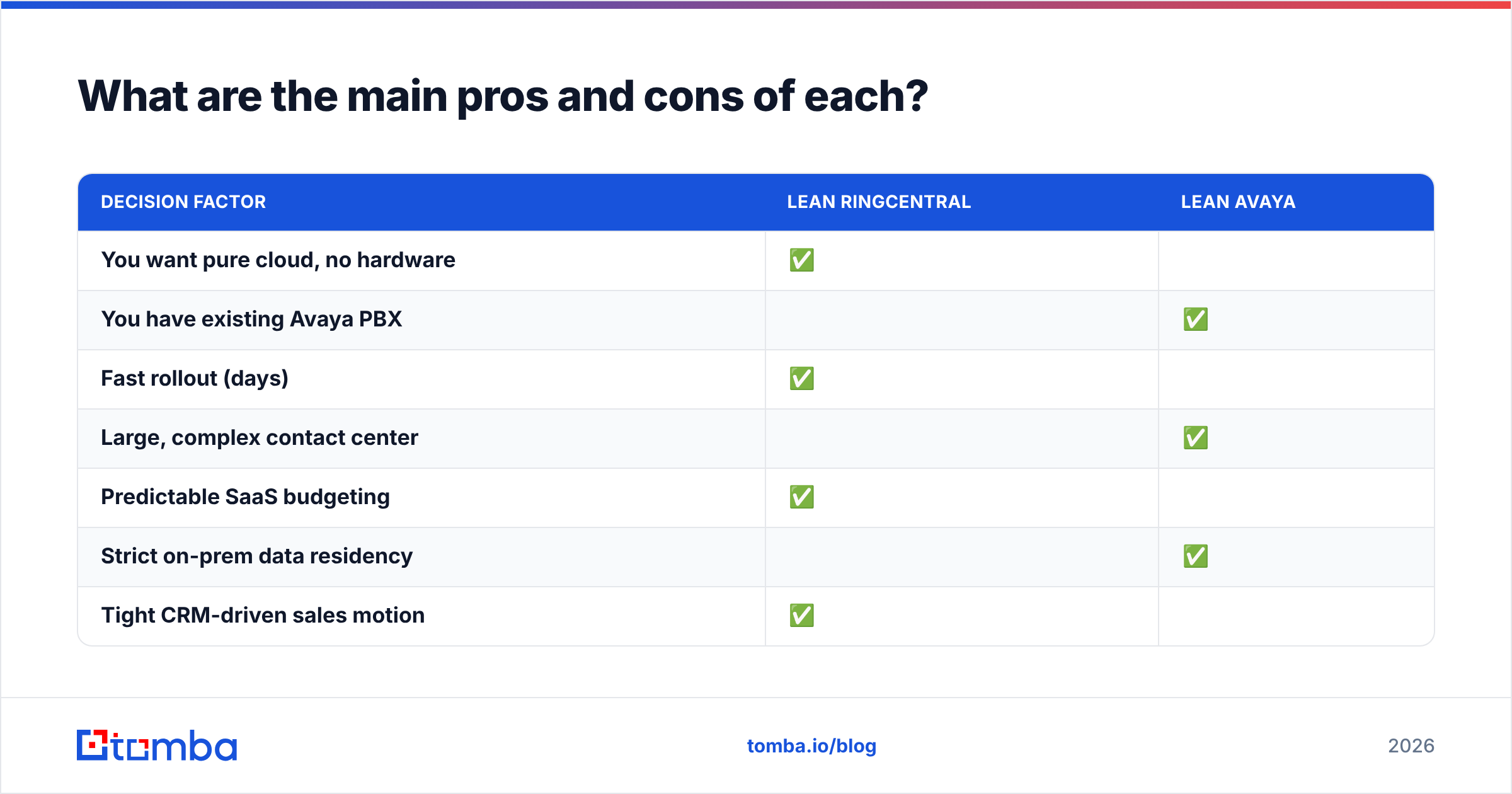Diagram: What are the main pros and cons of each