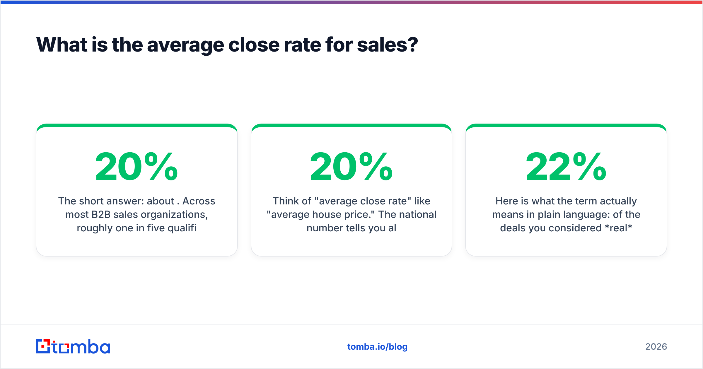 Diagram: What is the average close rate for sales
